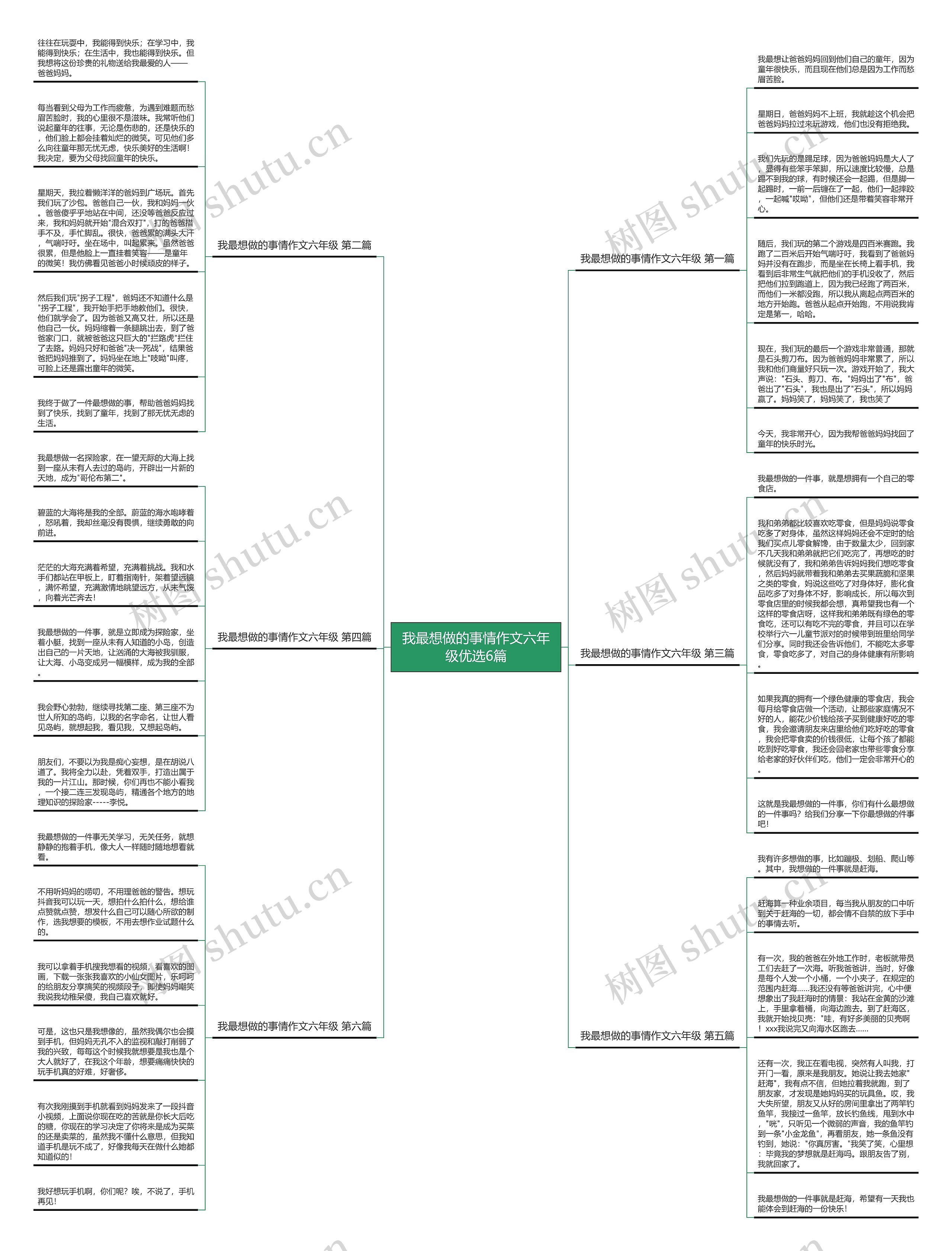 我最想做的事情作文六年级优选6篇思维导图