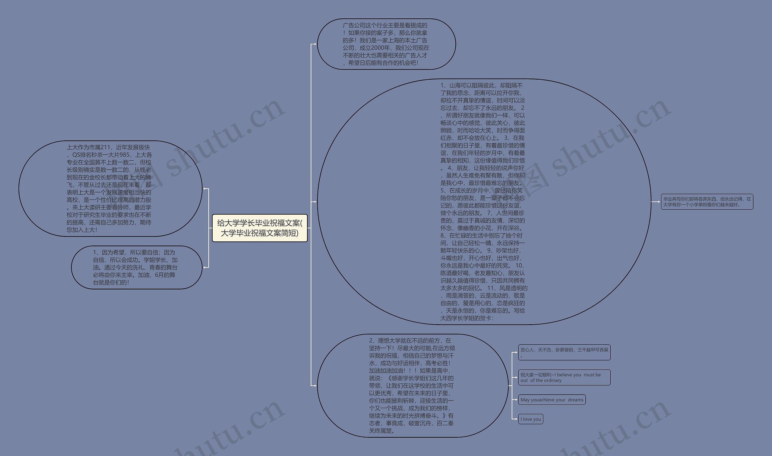 给大学学长毕业祝福文案(大学毕业祝福文案简短)思维导图