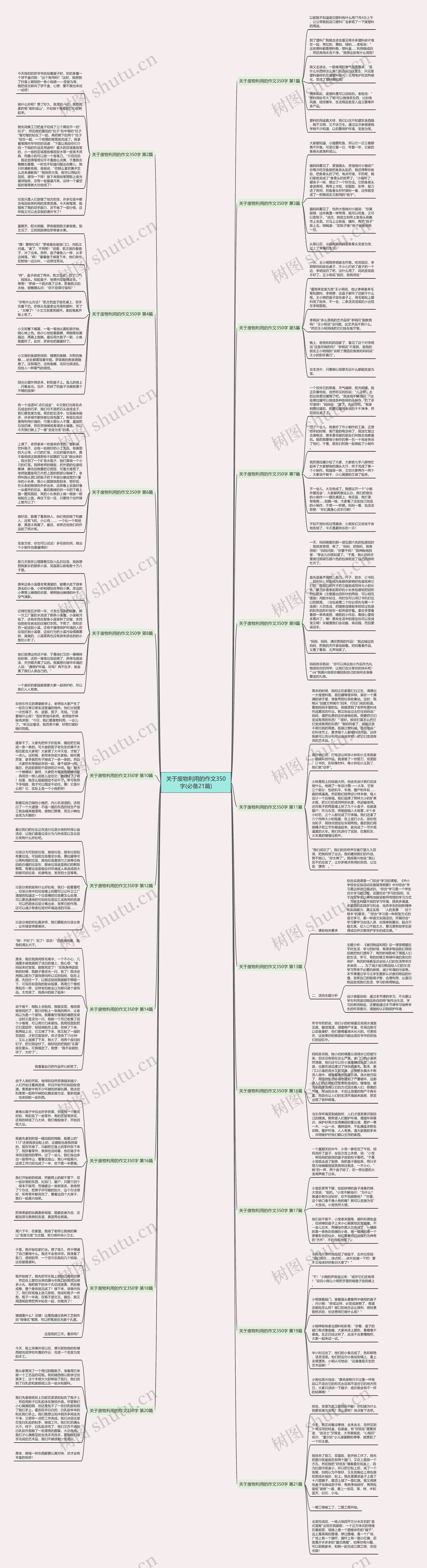 关于废物利用的作文350字(必备21篇)思维导图