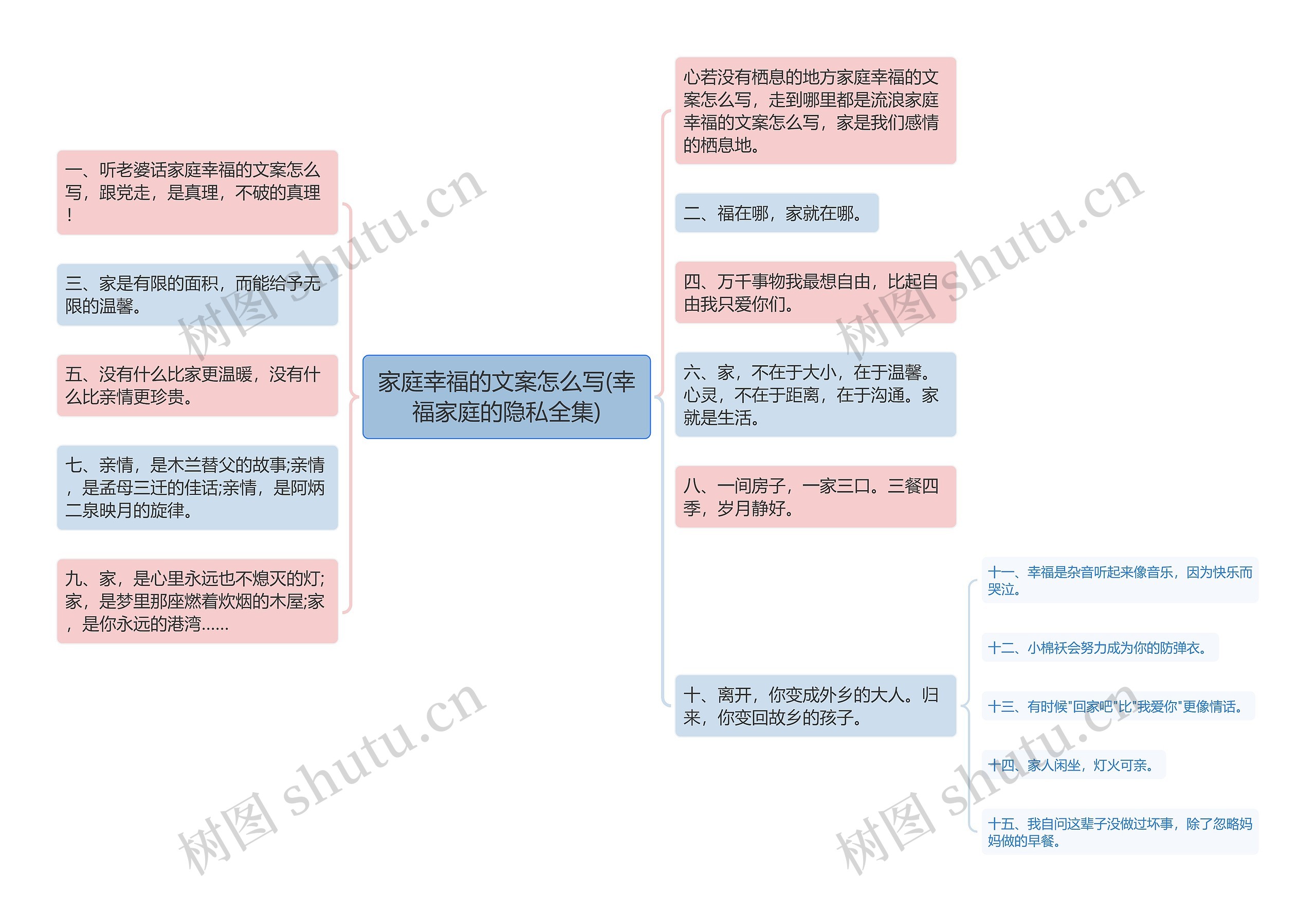 家庭幸福的文案怎么写(幸福家庭的隐私全集)思维导图