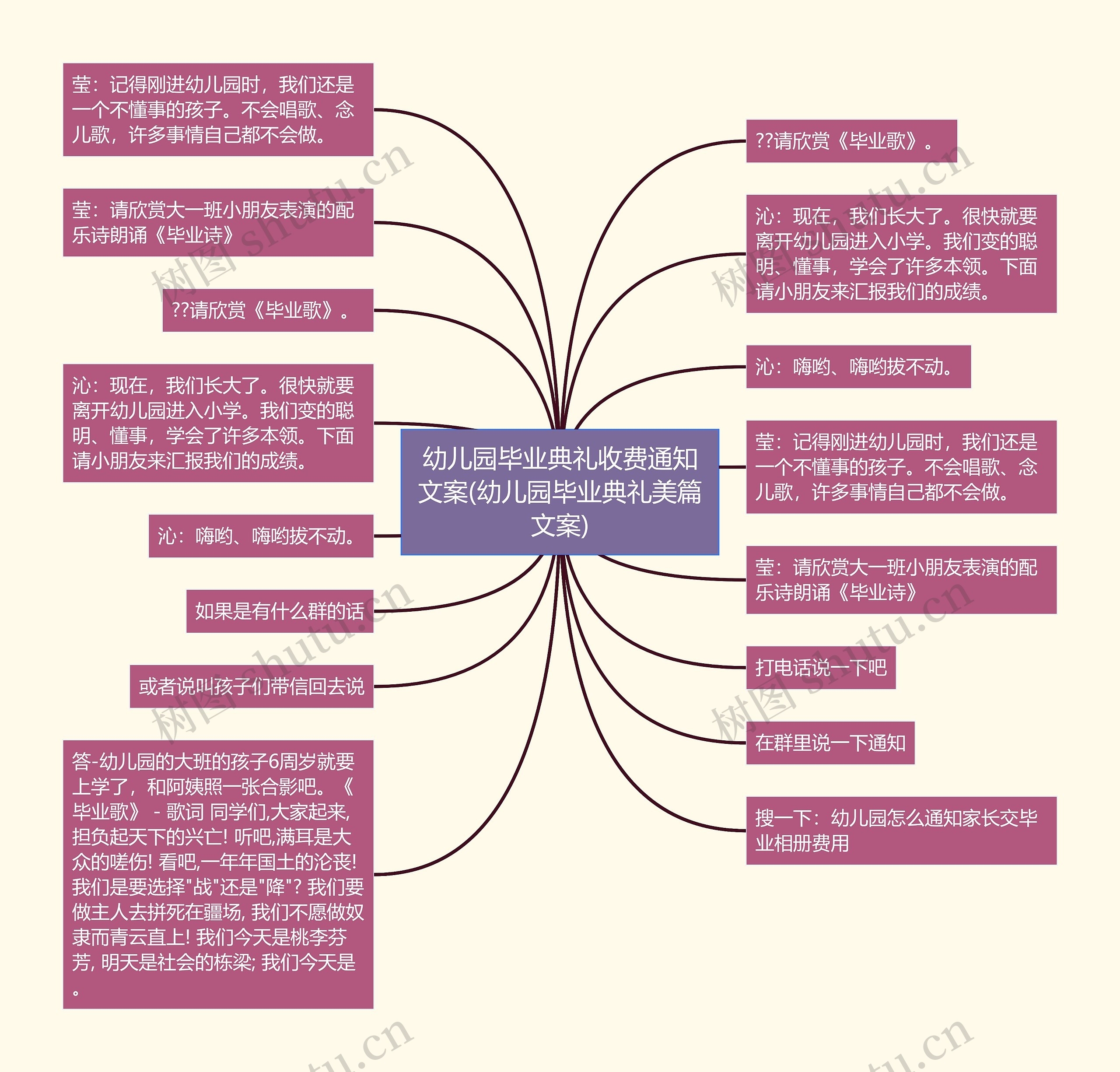 幼儿园毕业典礼收费通知文案(幼儿园毕业典礼美篇文案)思维导图