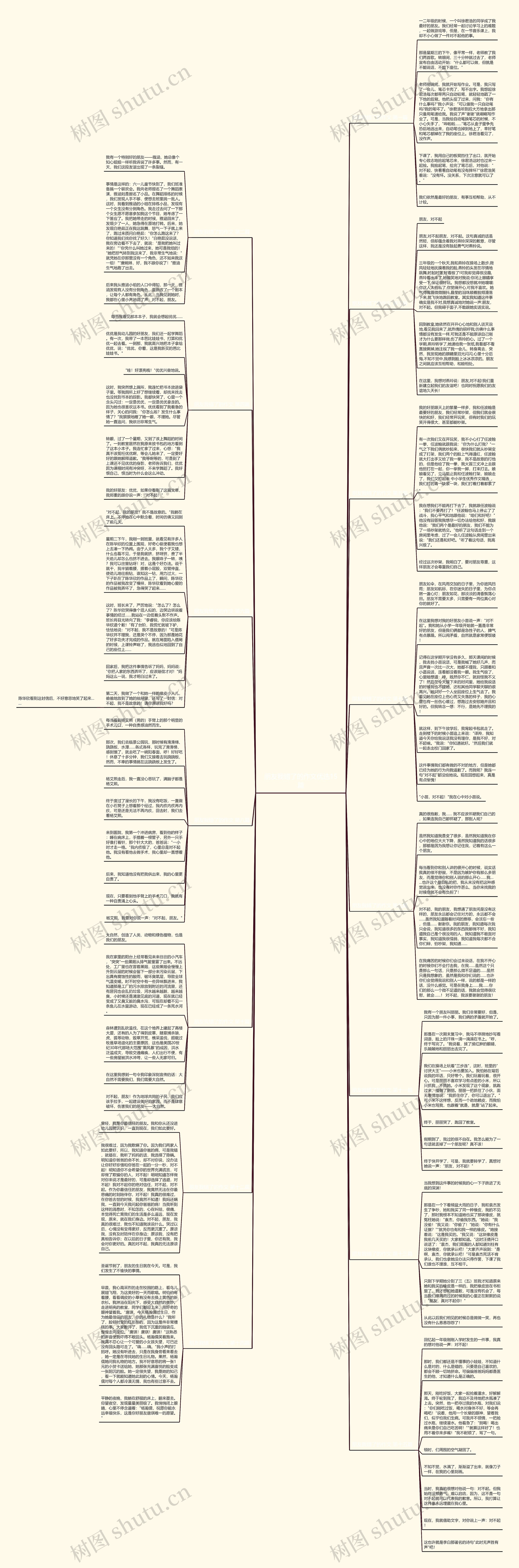 朋友我错了的作文优选15篇思维导图