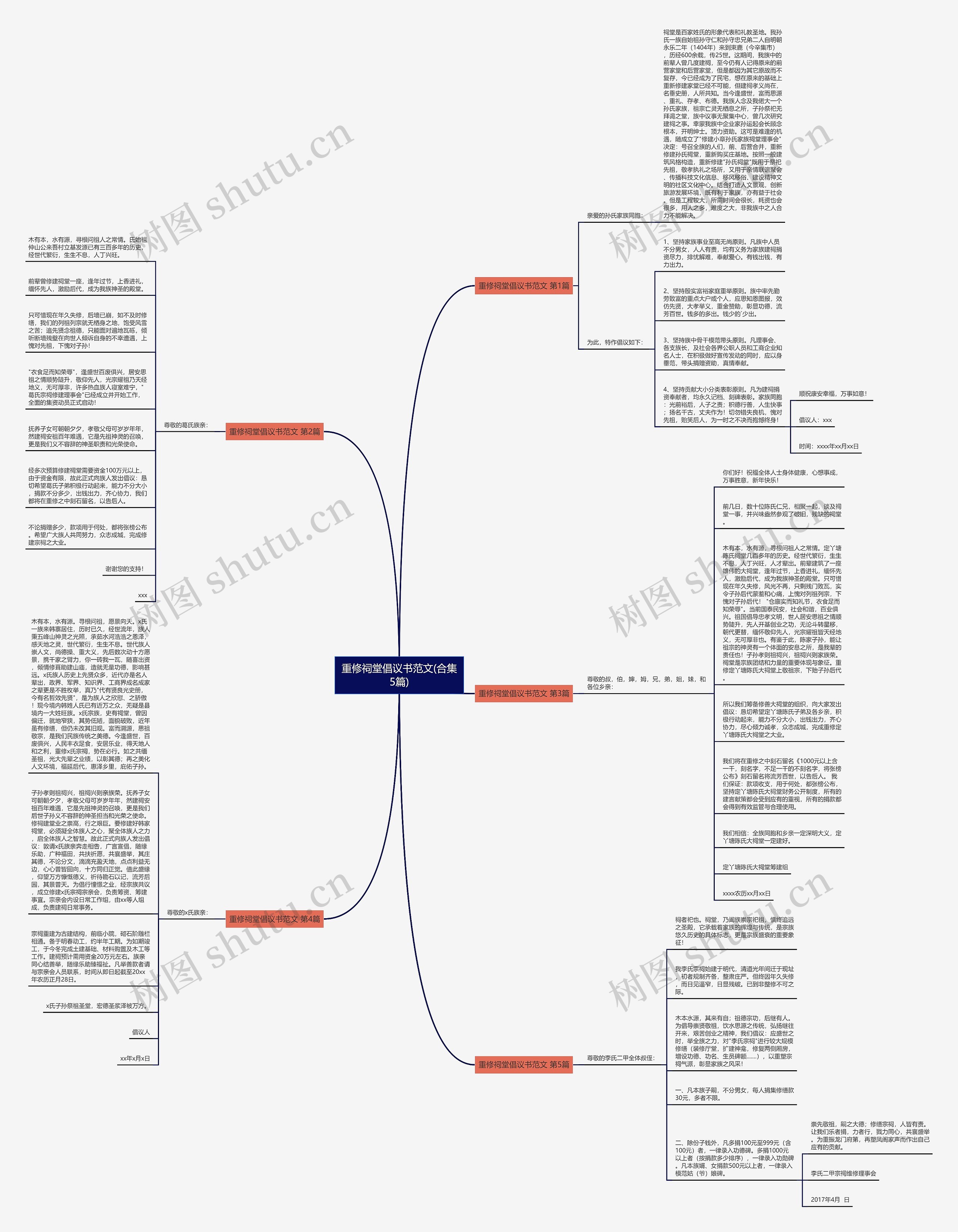 重修祠堂倡议书范文(合集5篇)思维导图
