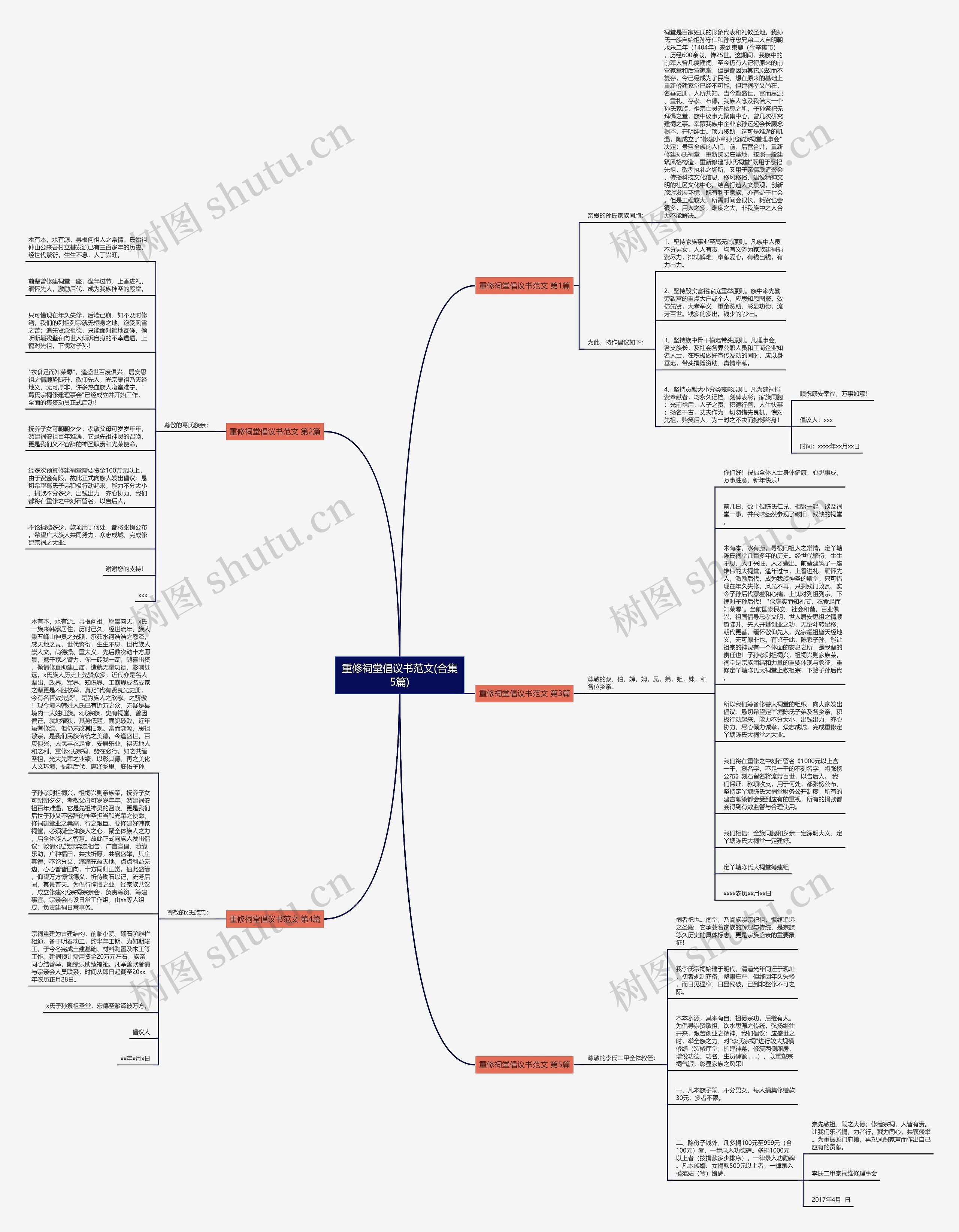 重修祠堂倡议书范文(合集5篇) 重修祠堂倡议书范文(合集5篇)