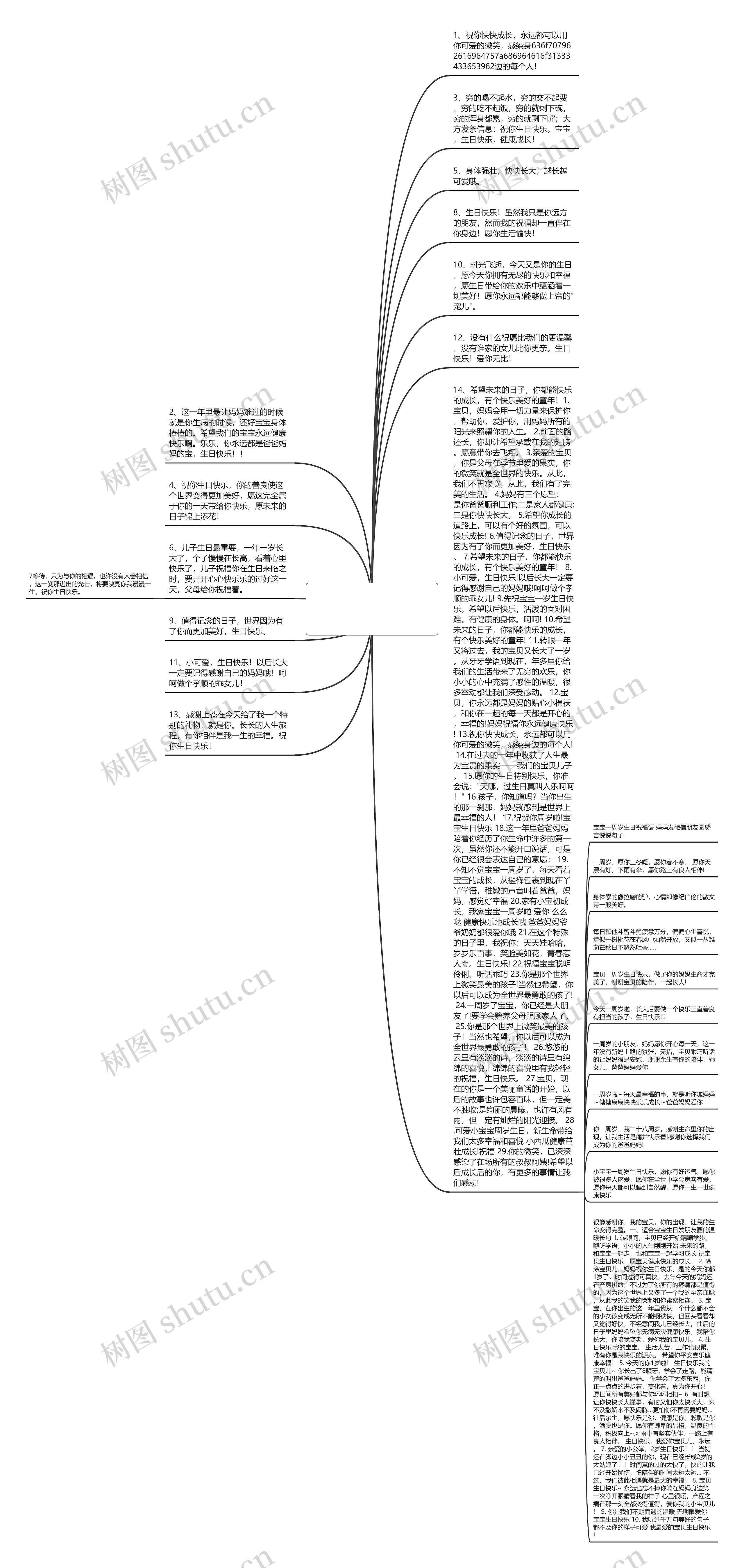 1岁小宝宝生日文案图片抖音(配小宝宝图片朋友圈文案)思维导图