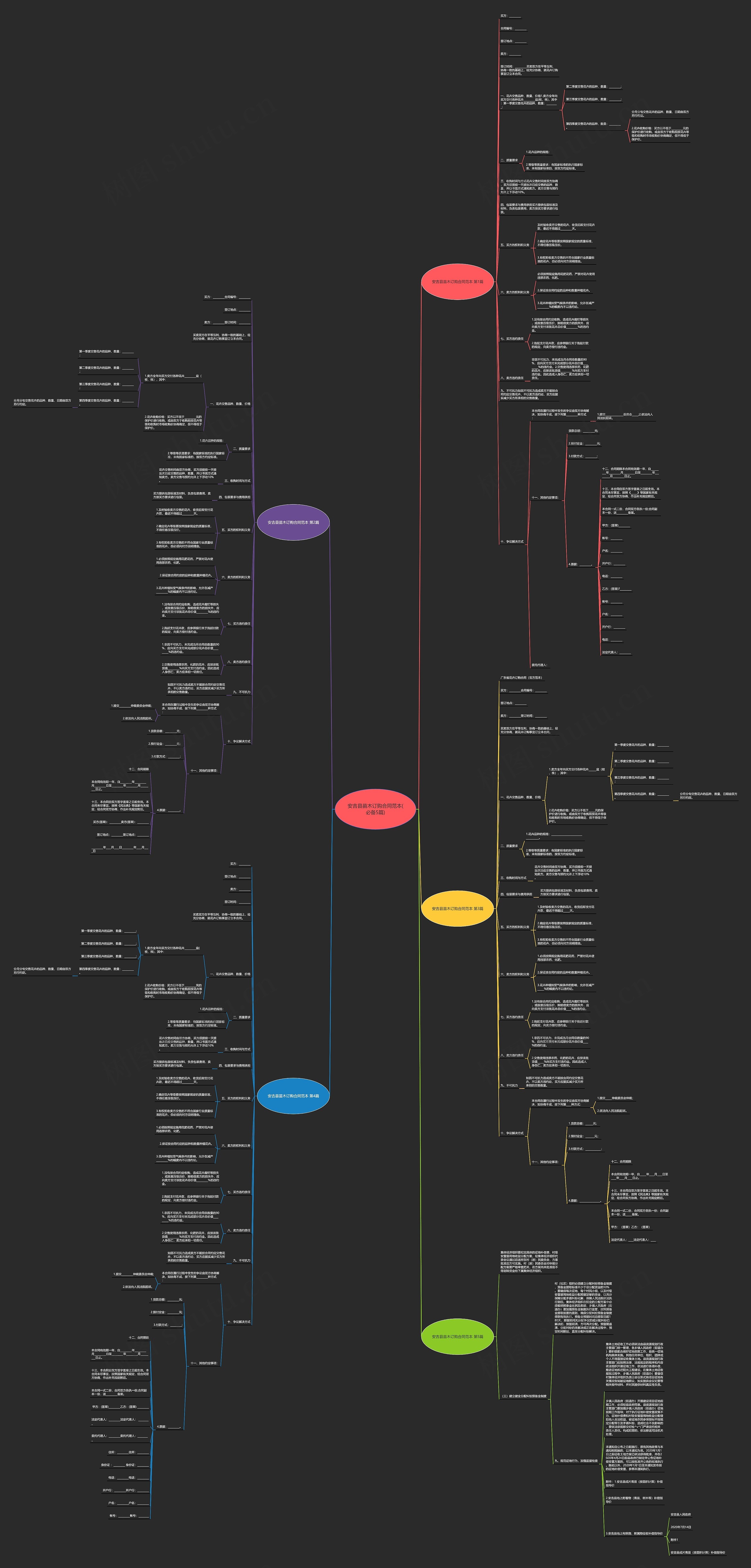 安吉县苗木订购合同范本(必备5篇)思维导图