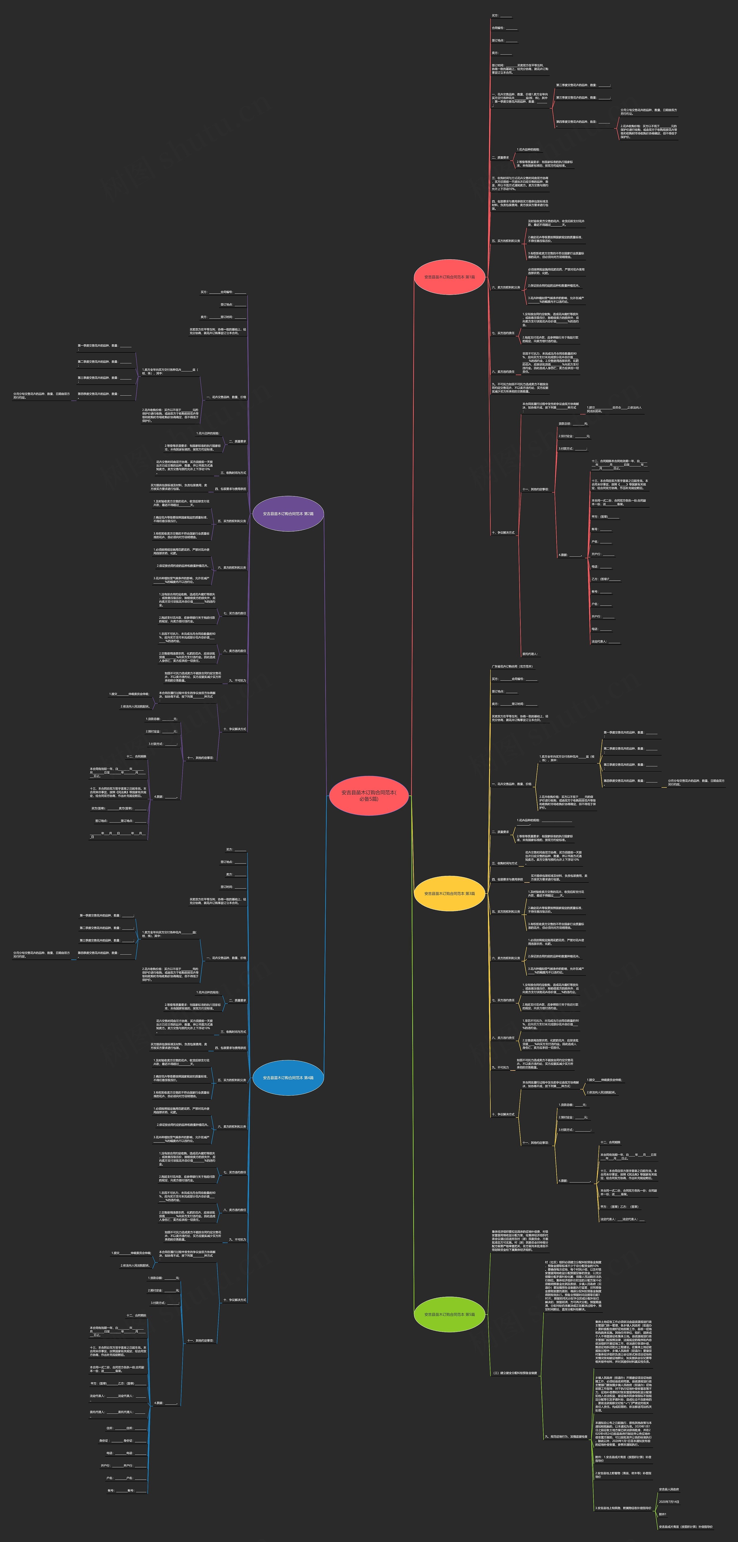 安吉县苗木订购合同范本(必备5篇) 安吉县苗木订购合同范本(必备5篇)