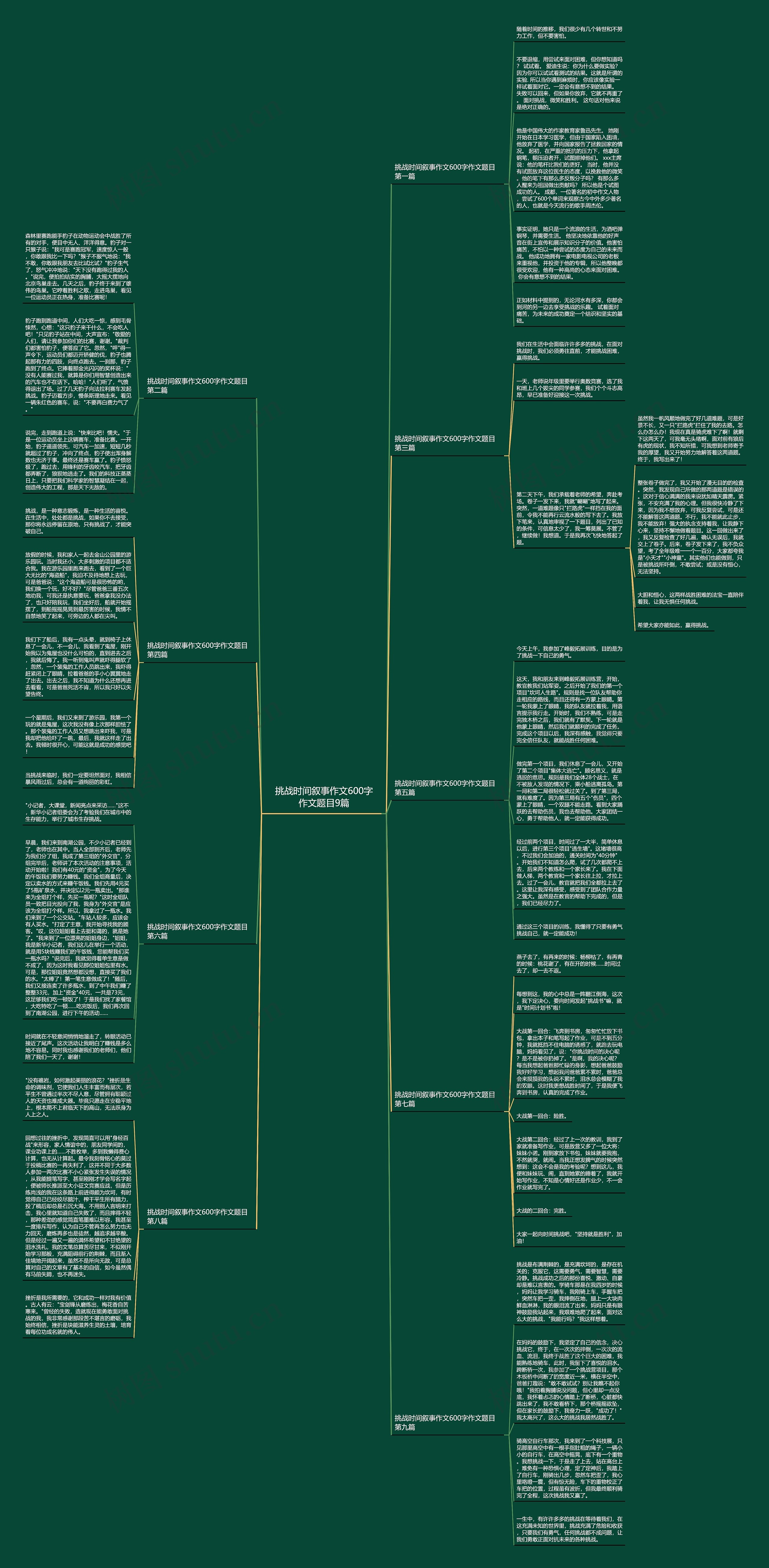 挑战时间叙事作文600字作文题目9篇思维导图