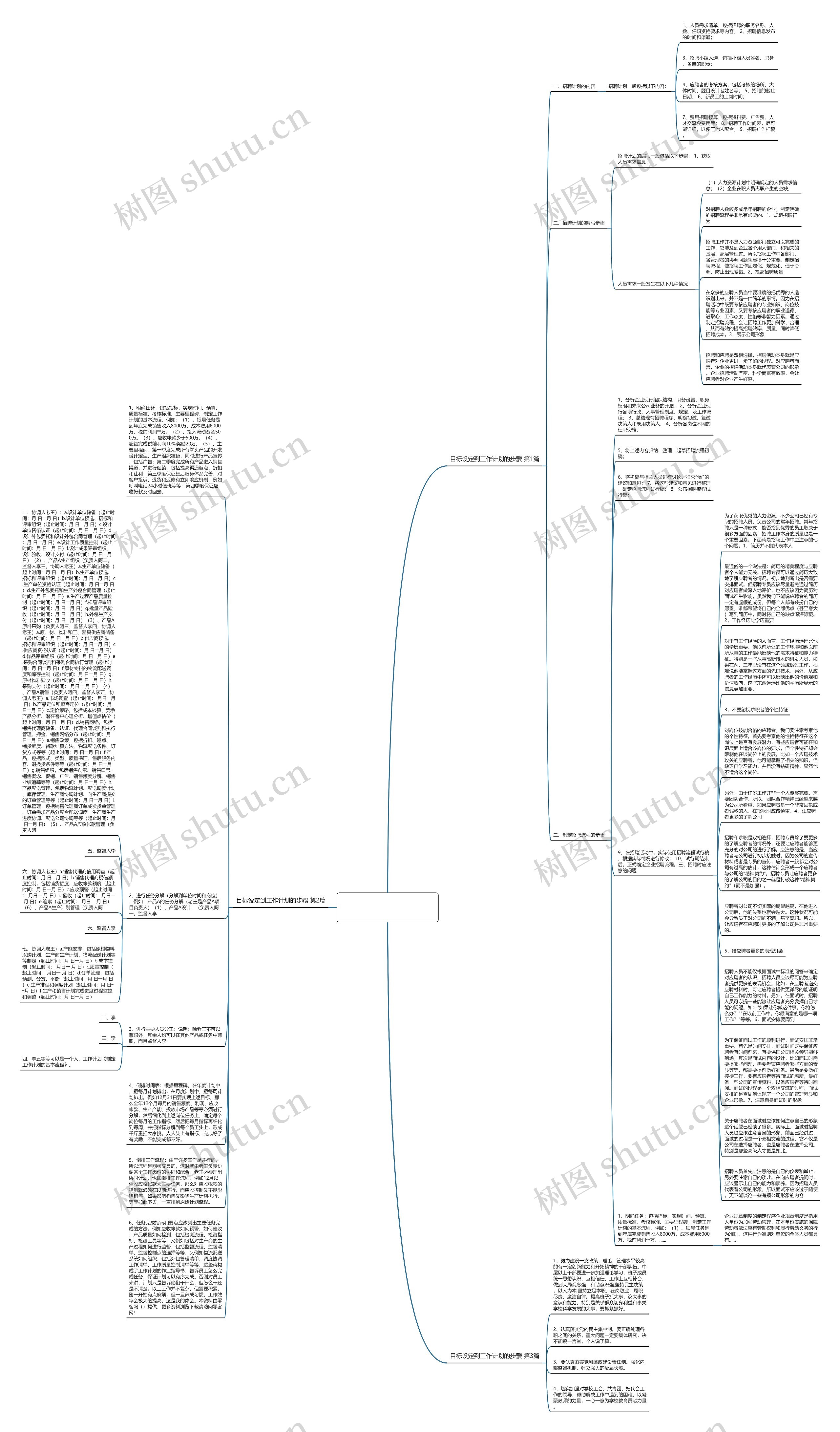 目标设定到工作计划的步骤(通用3篇)思维导图