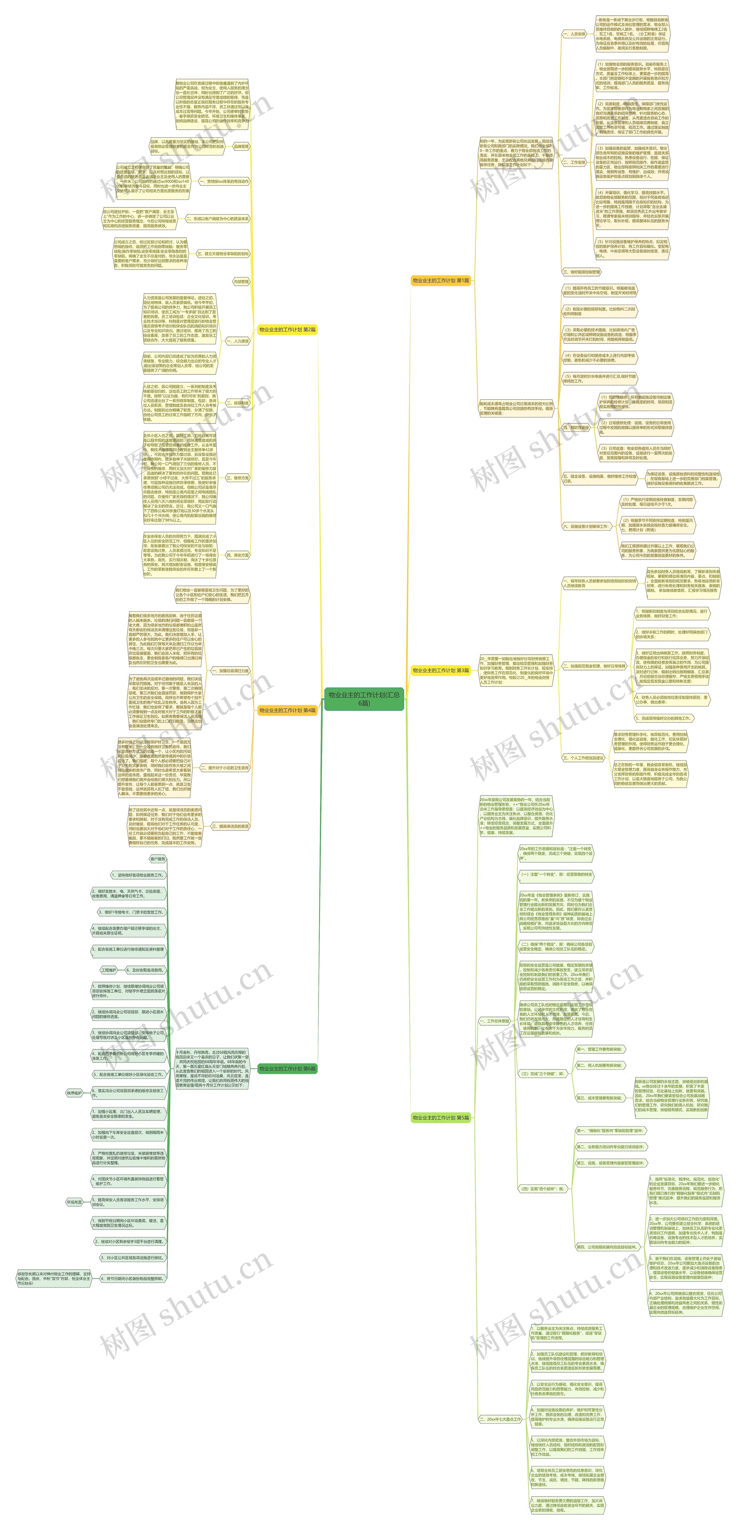 物业业主的工作计划(汇总6篇)思维导图