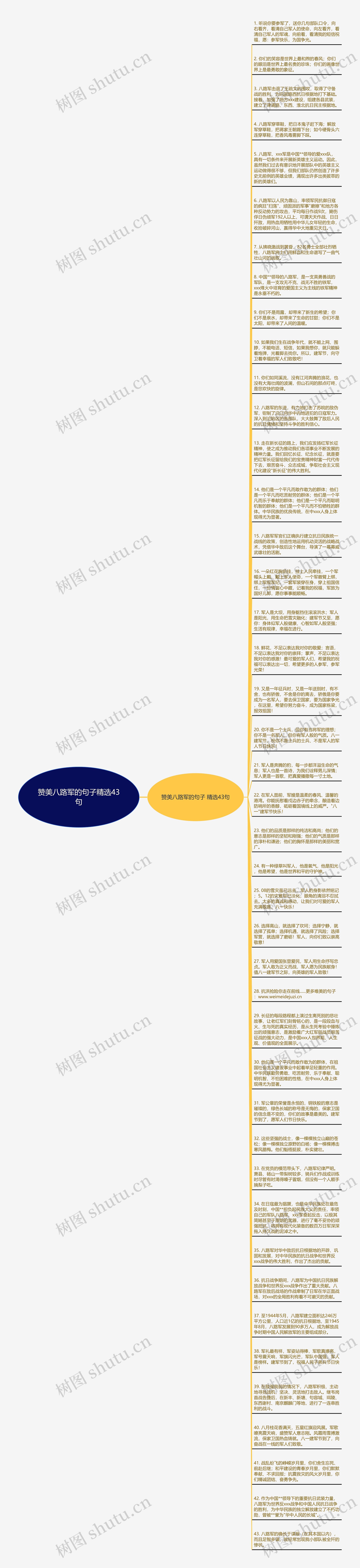 赞美八路军的句子精选43句思维导图