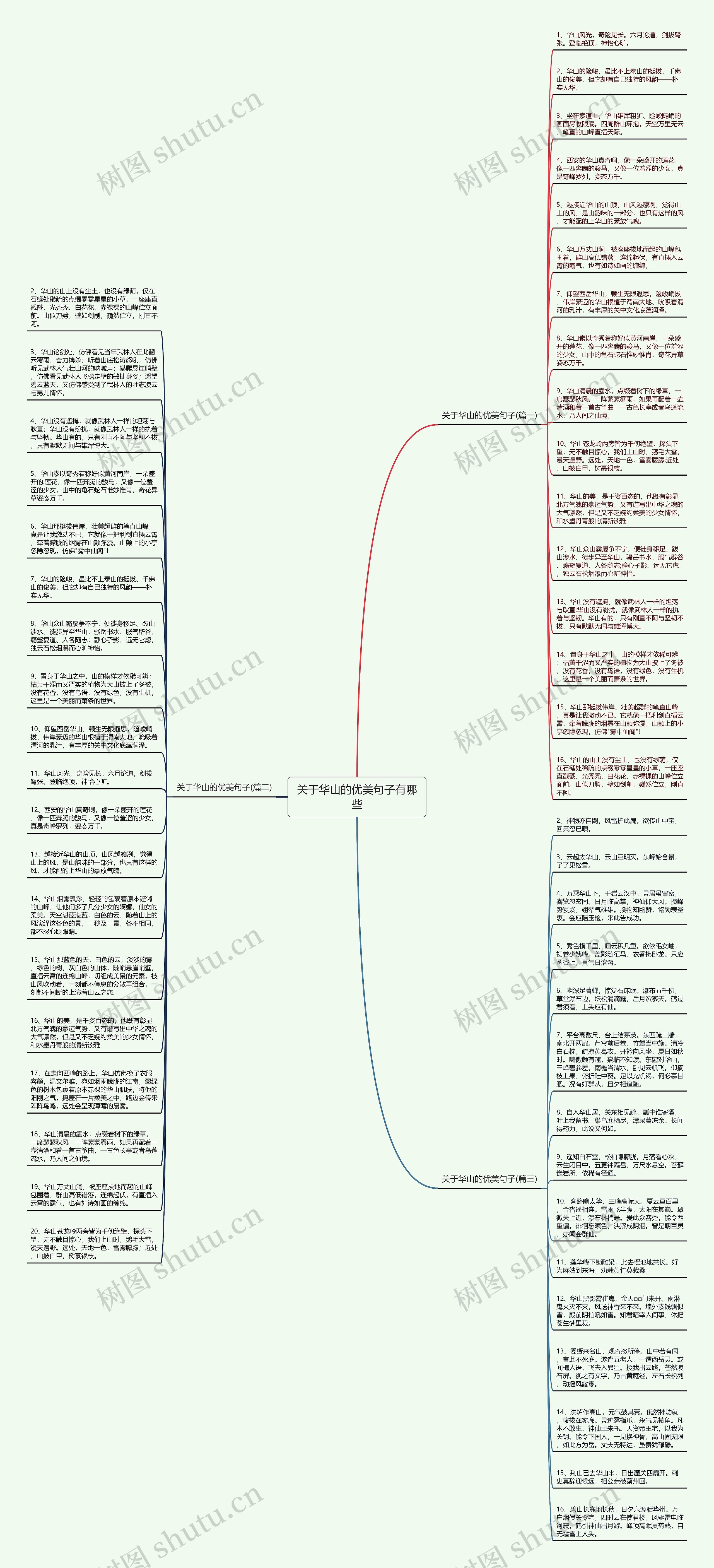 关于华山的优美句子有哪些思维导图
