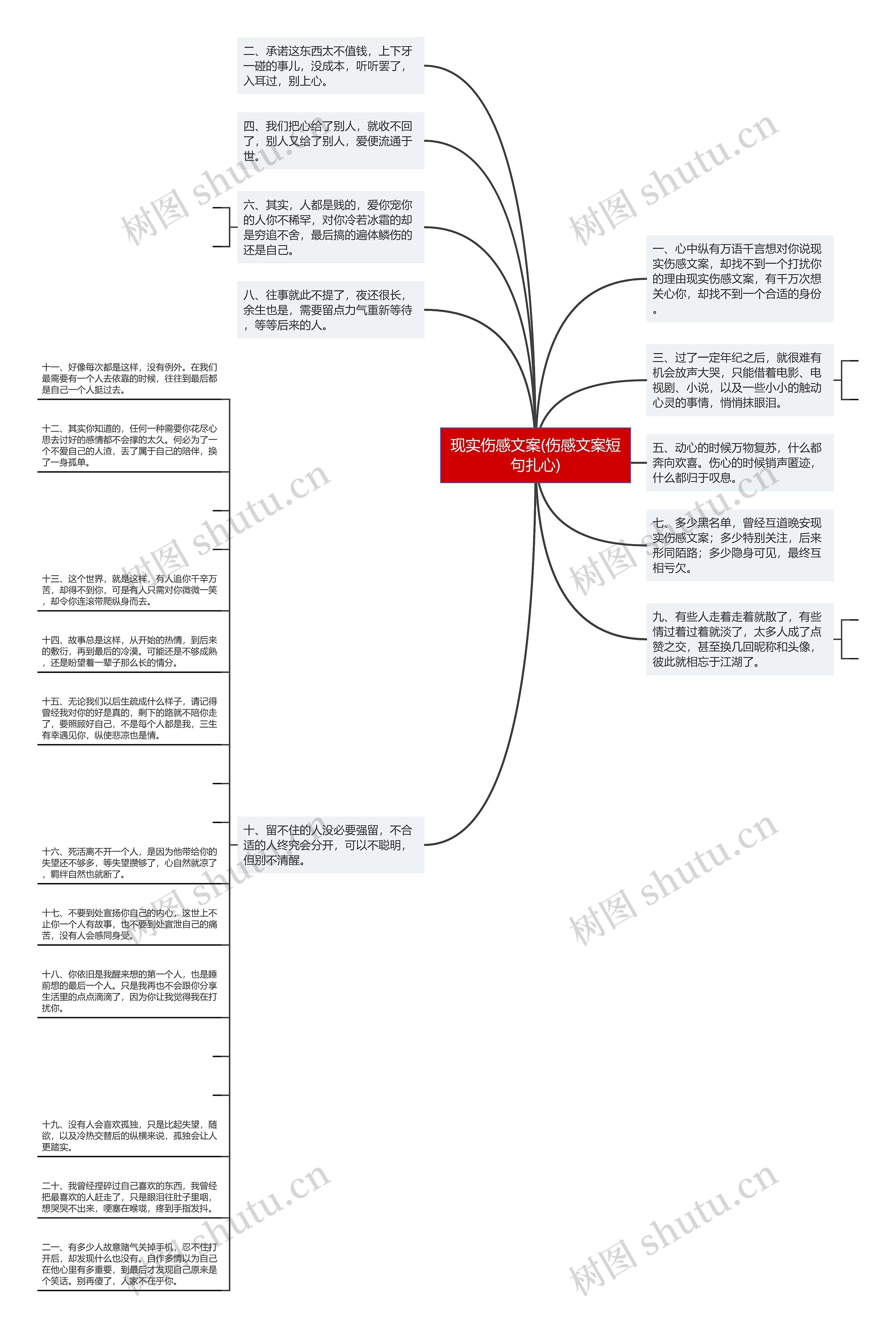 现实伤感文案(伤感文案短句扎心)思维导图