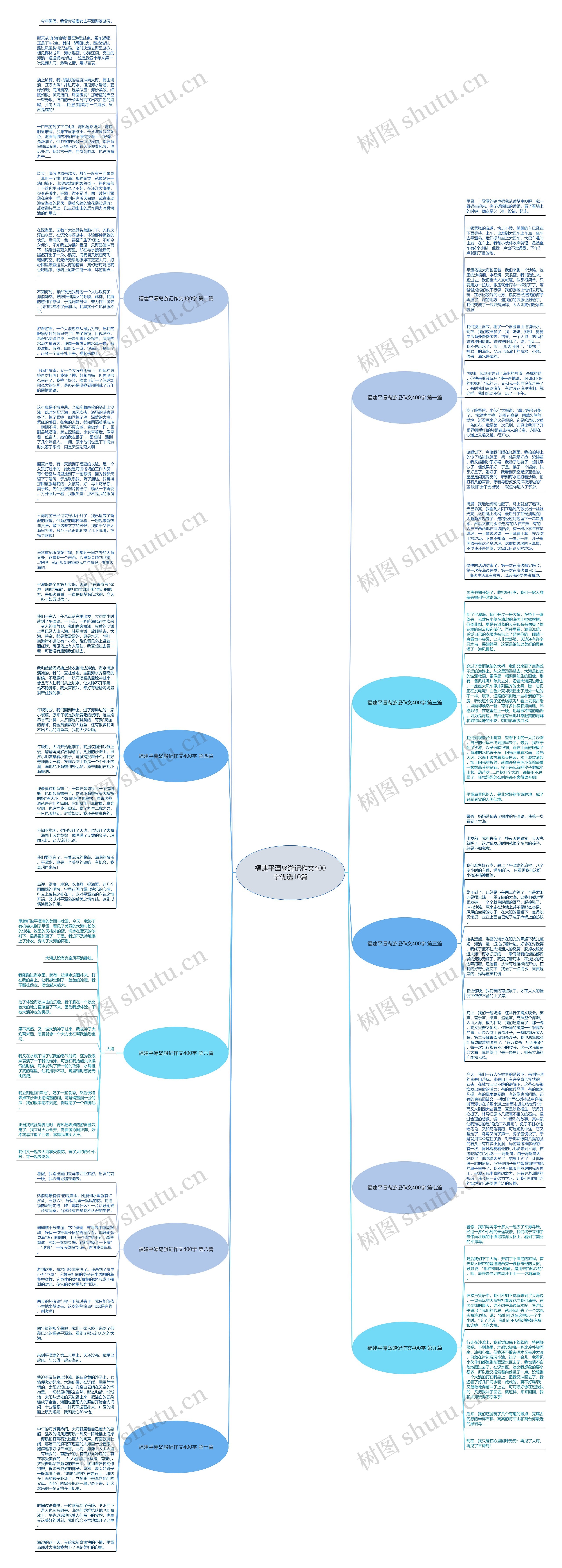 福建平潭岛游记作文400字优选10篇