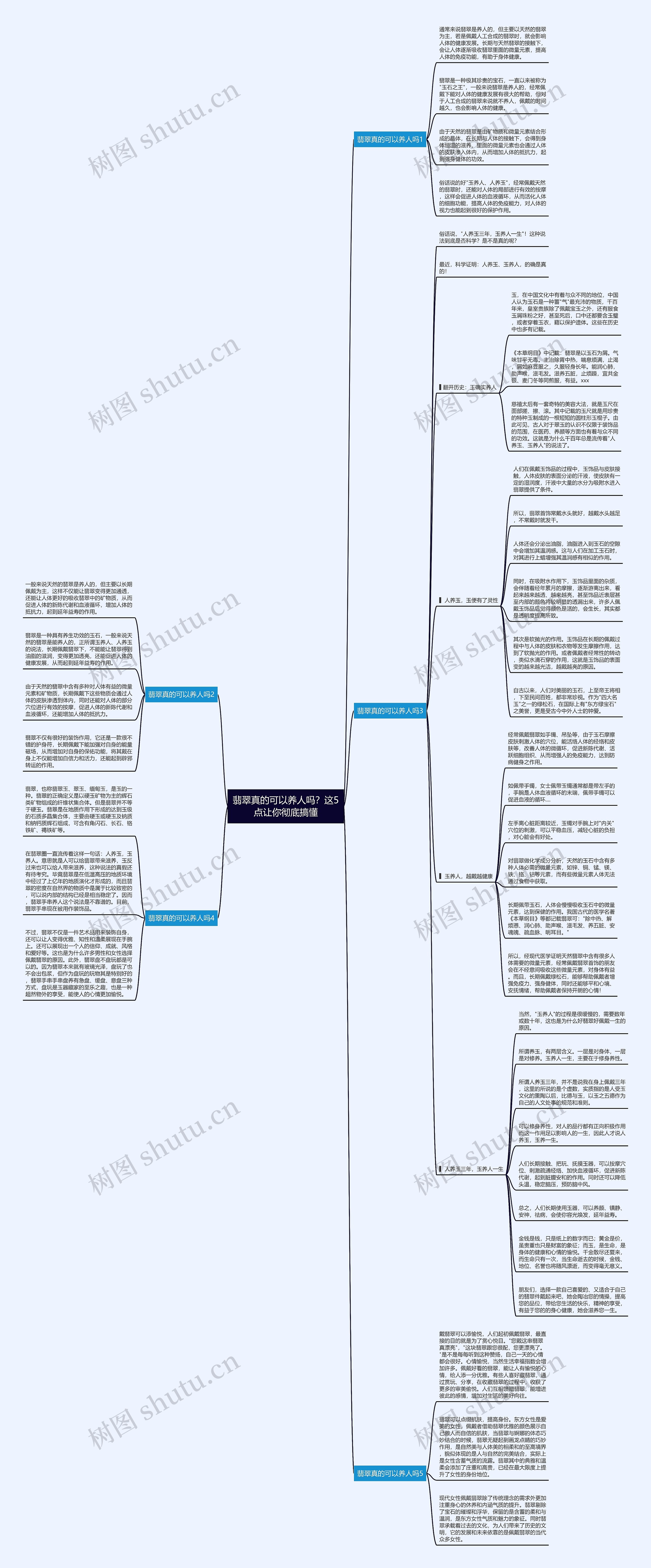 翡翠真的可以养人吗？这5点让你彻底搞懂思维导图