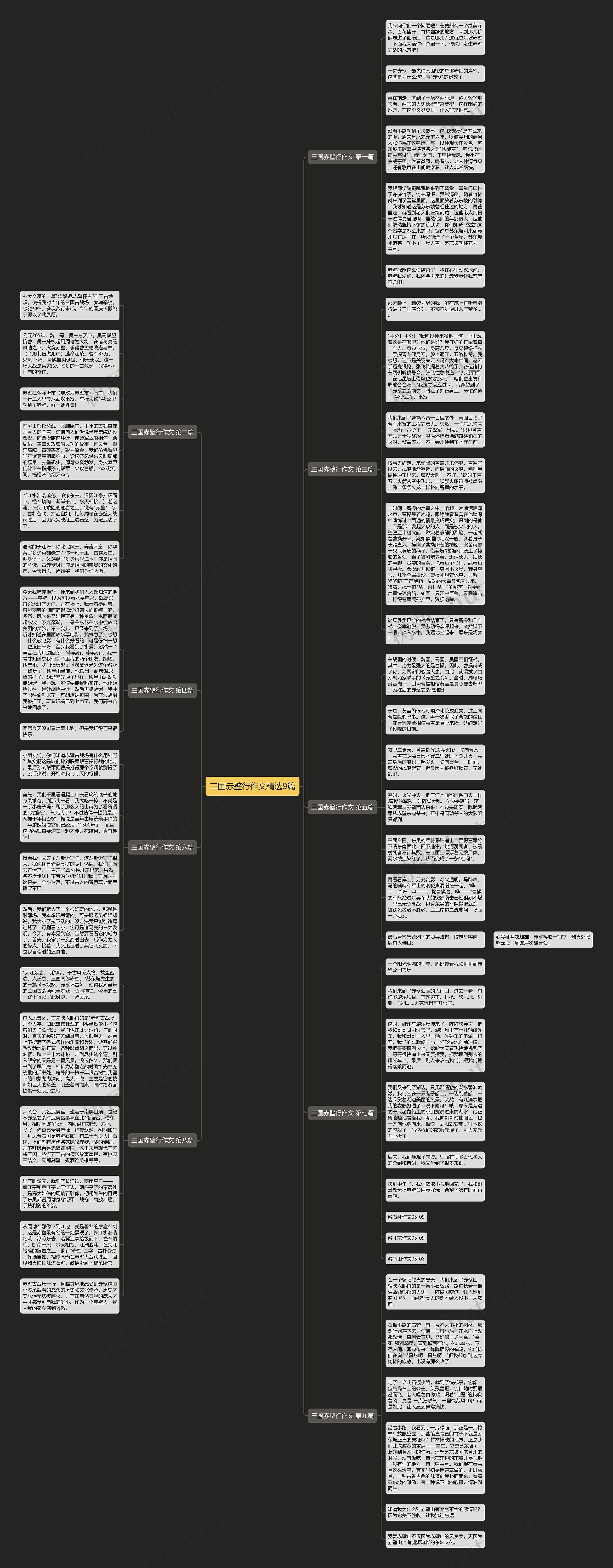 三国赤壁行作文精选9篇思维导图
