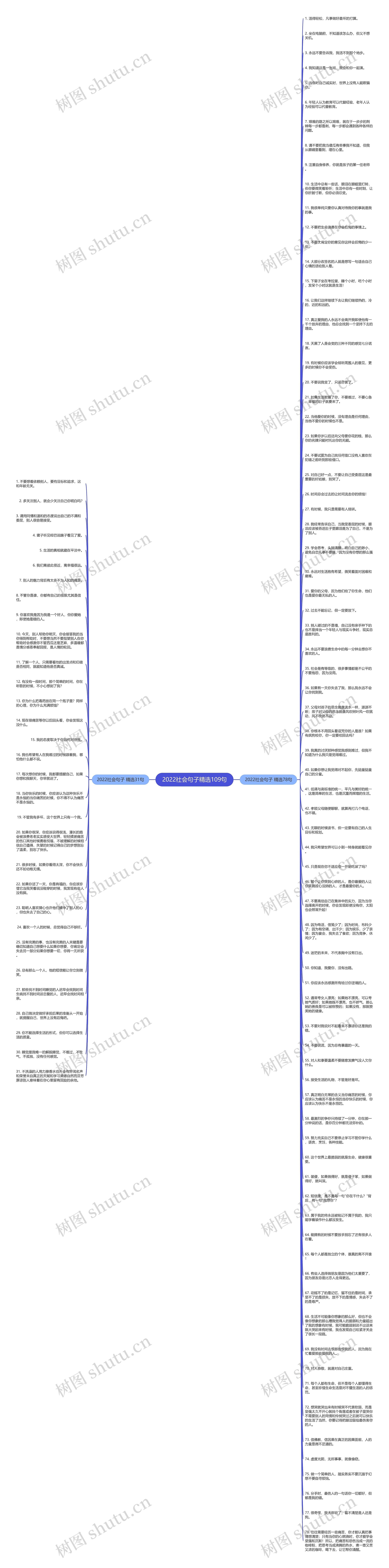 2022社会句子精选109句思维导图