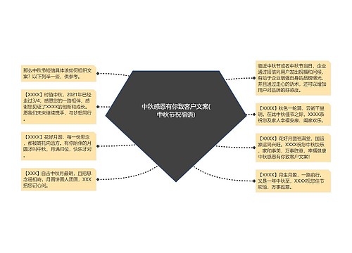 中秋感恩有你致客户文案(中秋节祝福语)