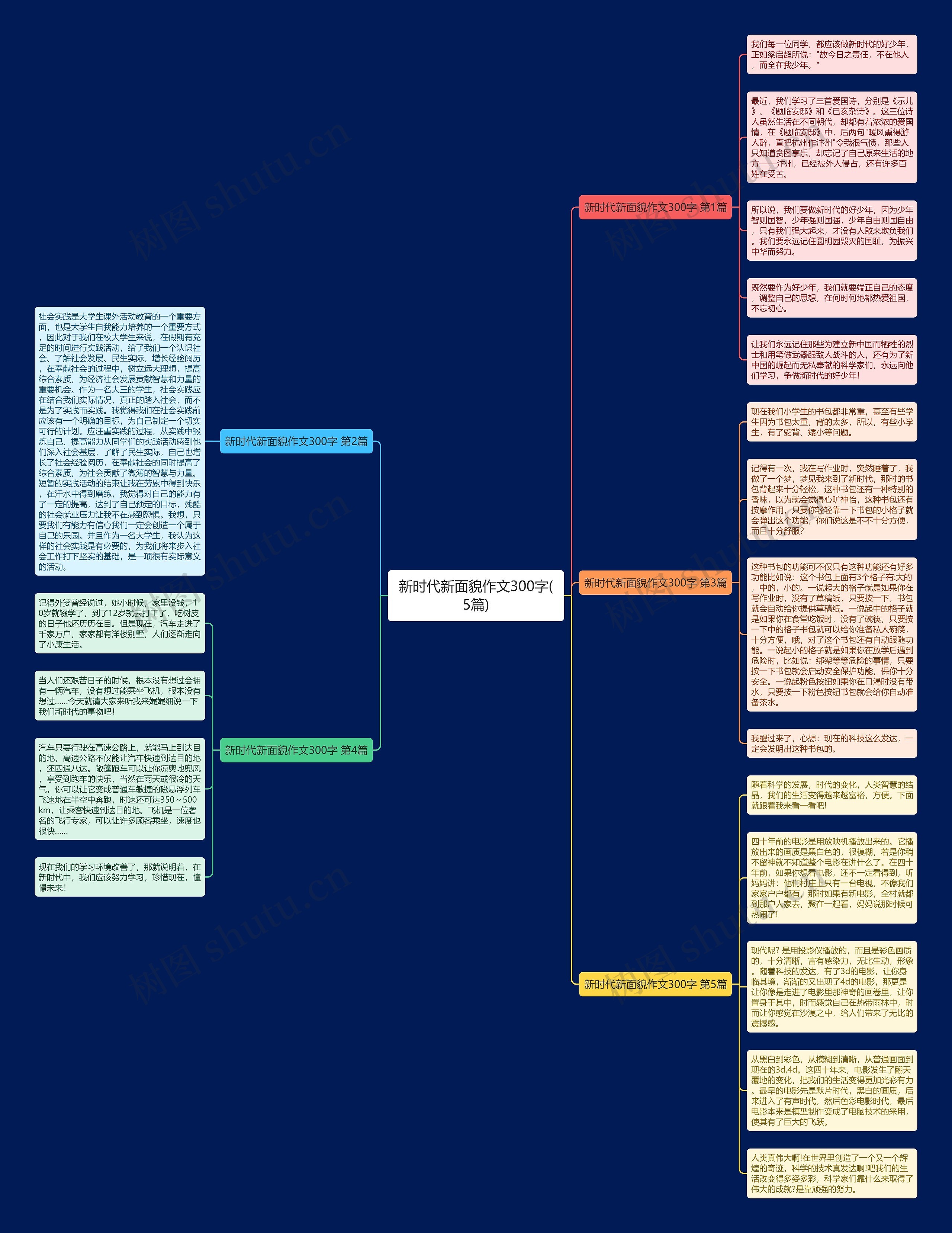 新时代新面貌作文300字(5篇)思维导图