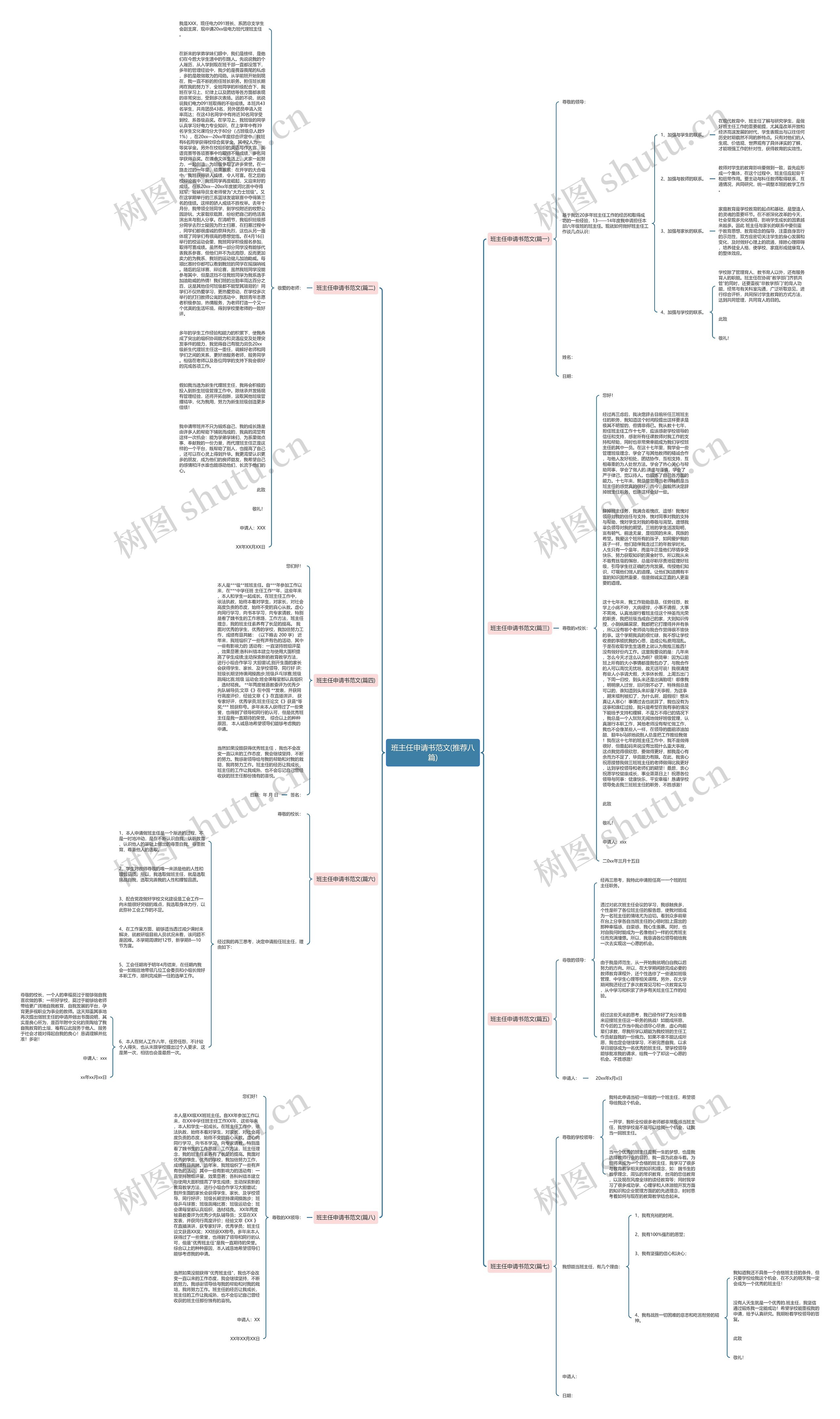 班主任申请书范文(推荐八篇)思维导图