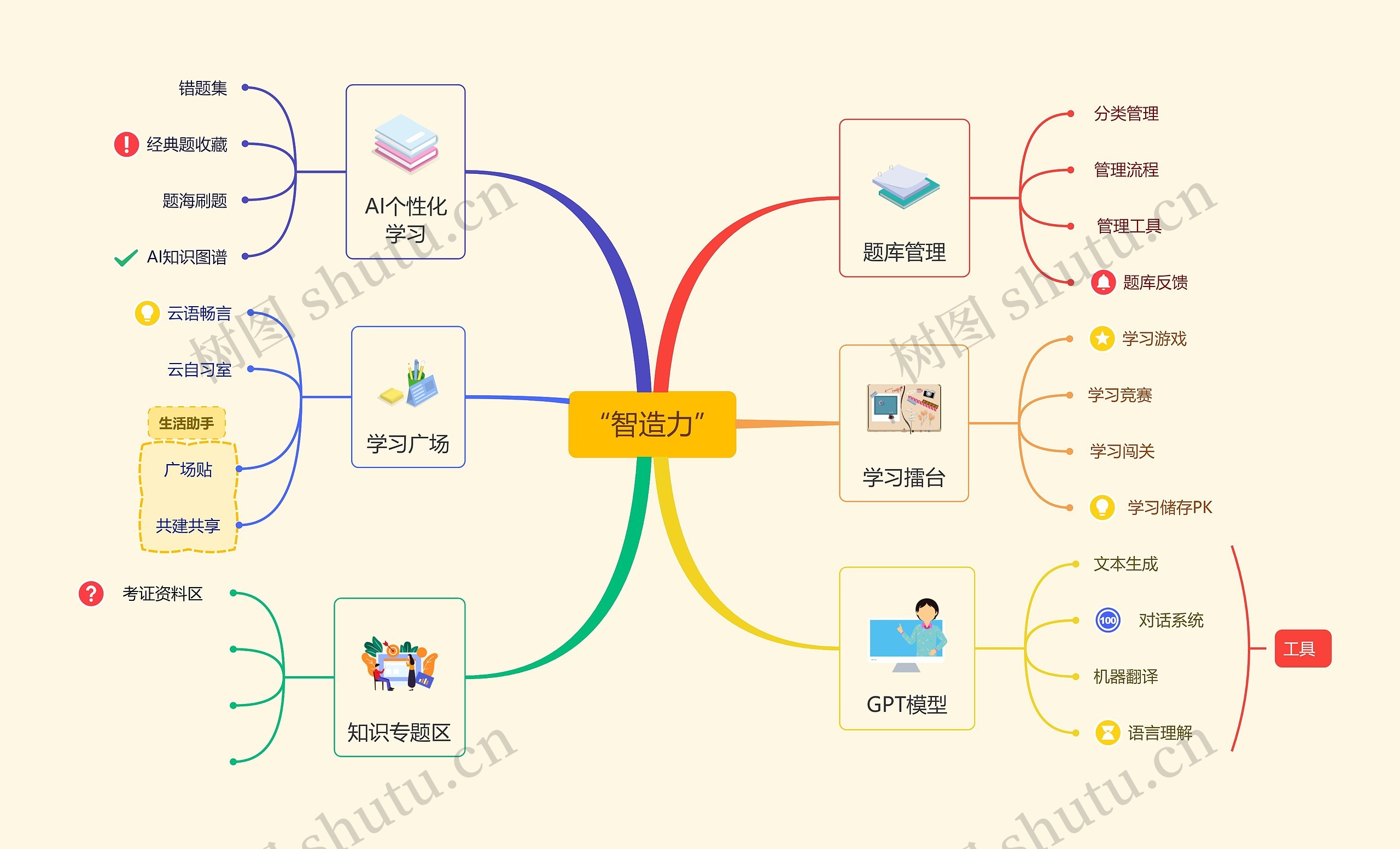 “智造力”app思维导图高清图 “智造力”app思维导图