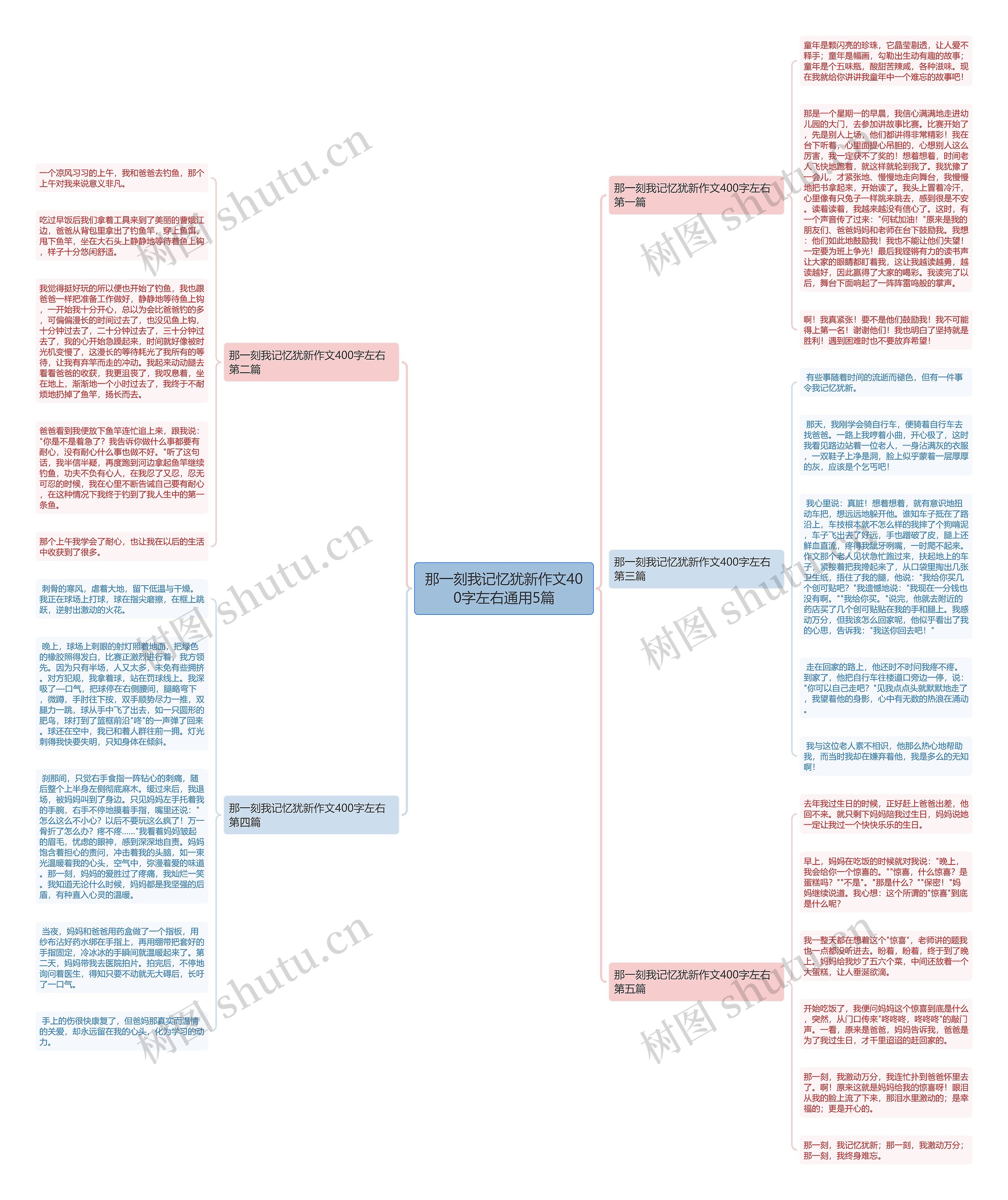 那一刻我记忆犹新作文400字左右通用5篇思维导图