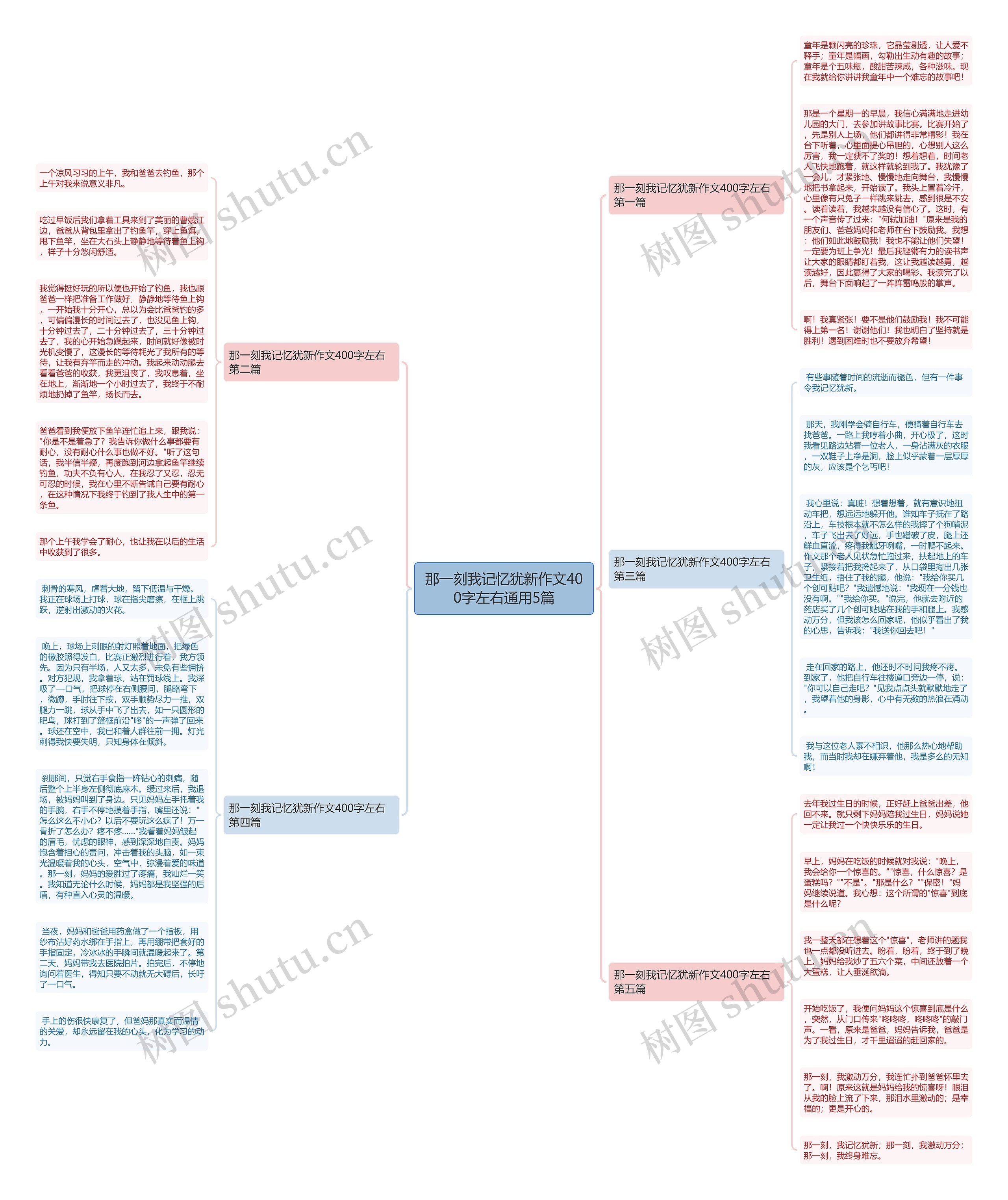 那一刻我记忆犹新作文400字左右通用5篇思维导图高清图 那一刻我记忆犹新作文400字左右通用5篇思维导图