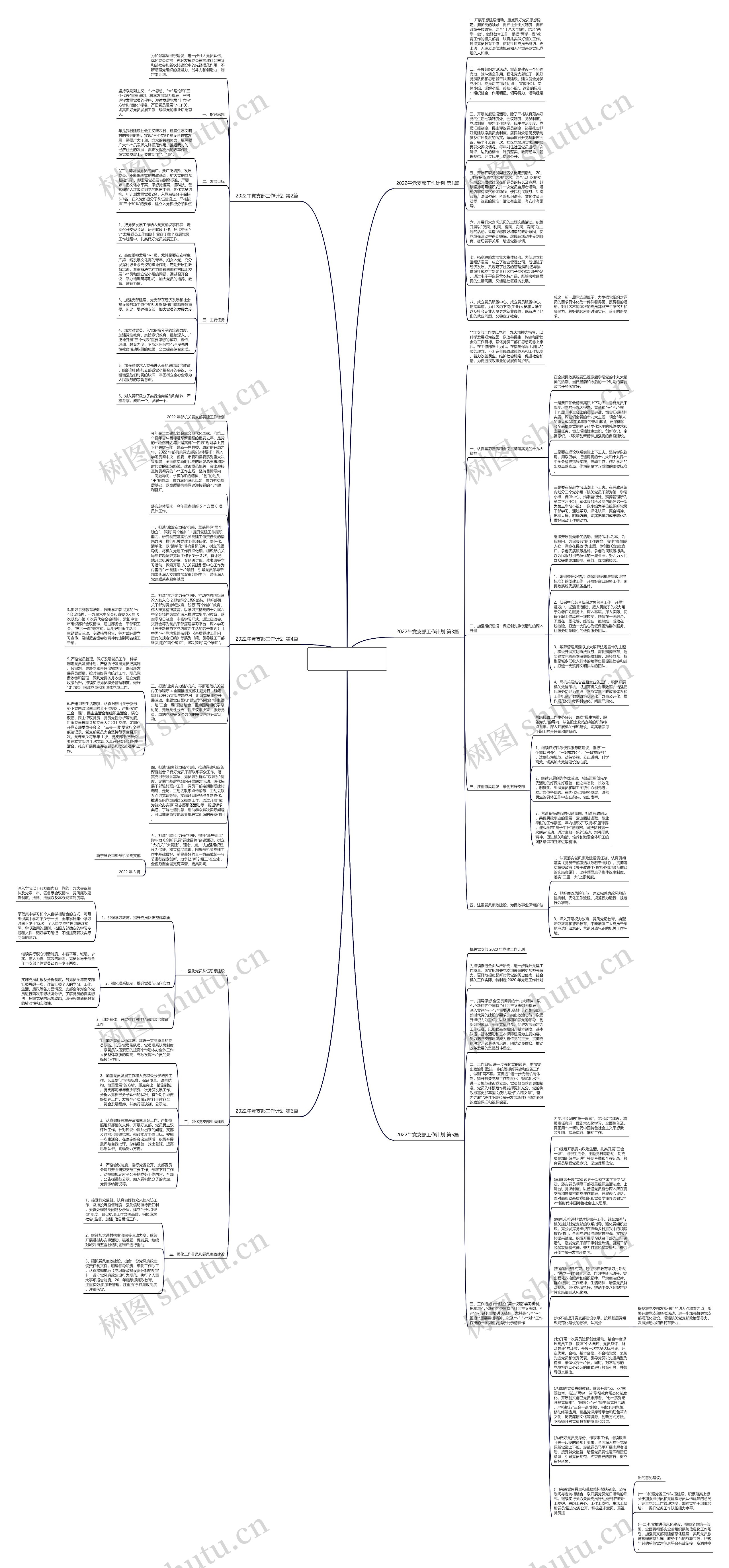 2022午党支部工作计划(优选6篇)思维导图