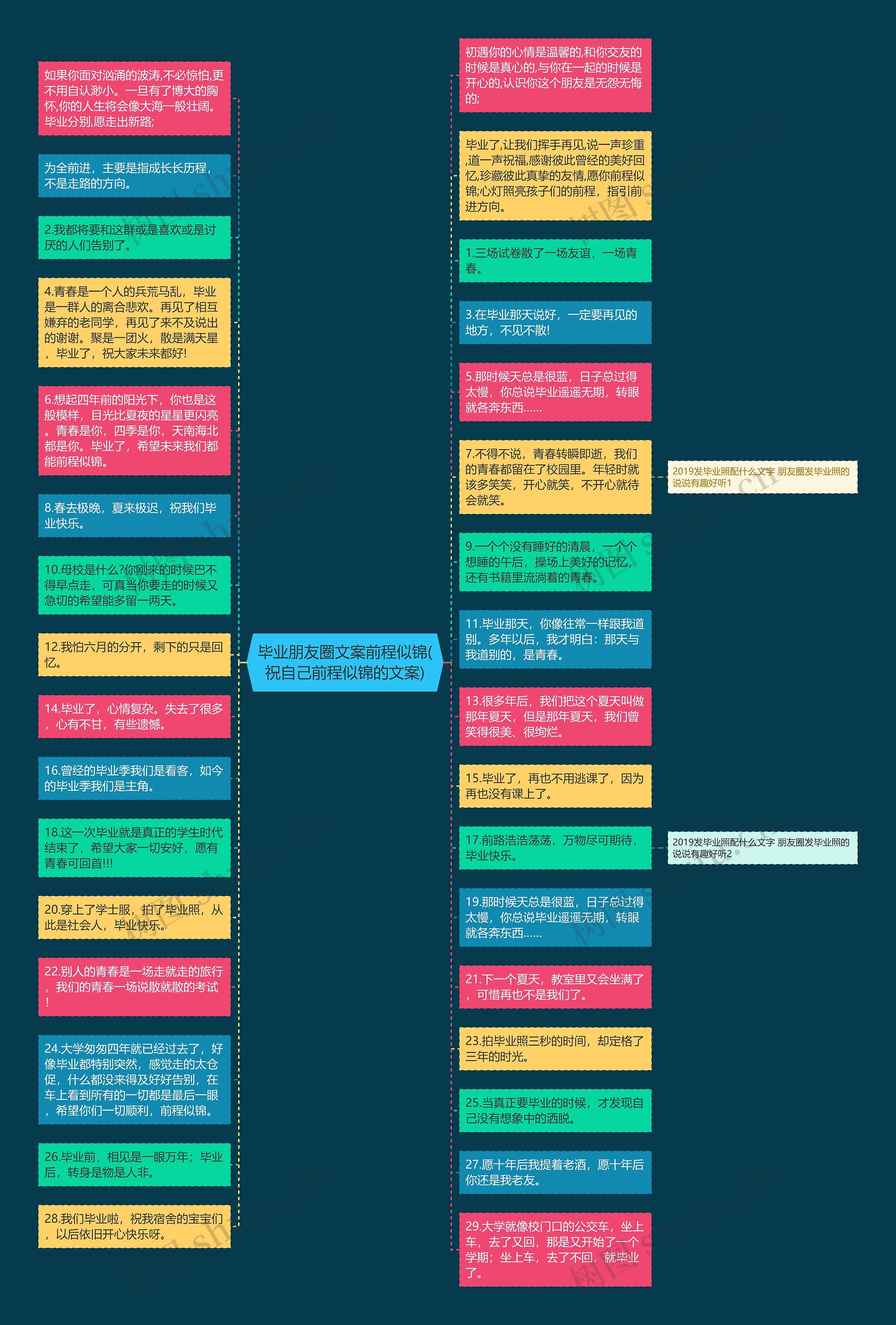 毕业朋友圈文案前程似锦(祝自己前程似锦的文案)思维导图