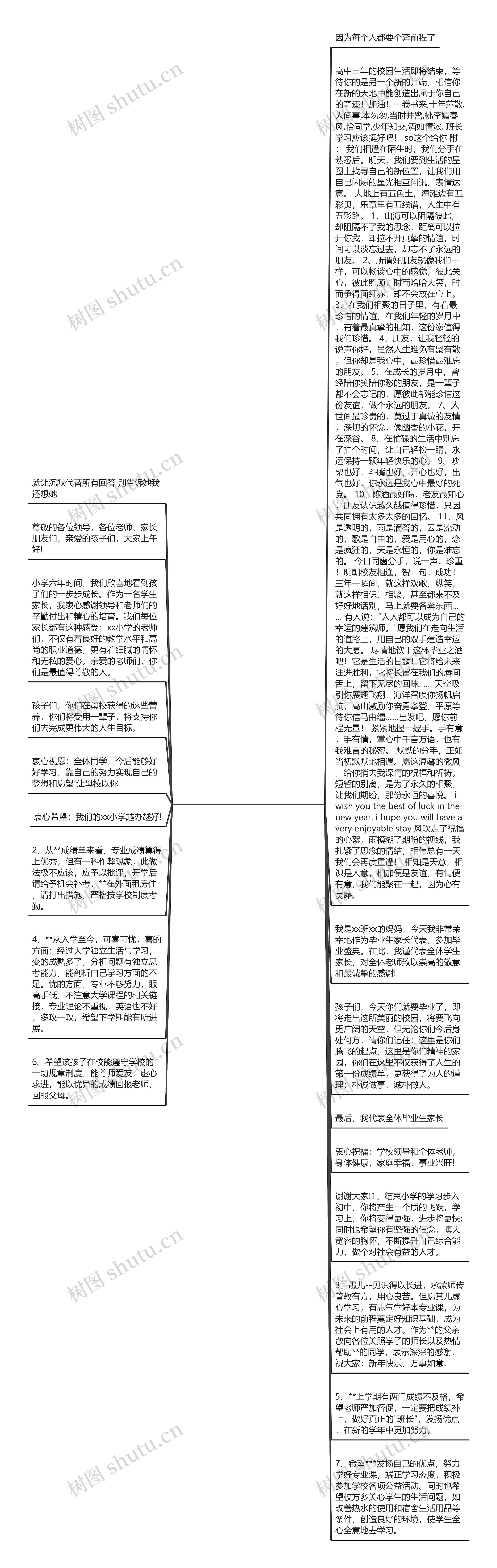 毕业季家长文案(毕业季朋友圈文案)思维导图