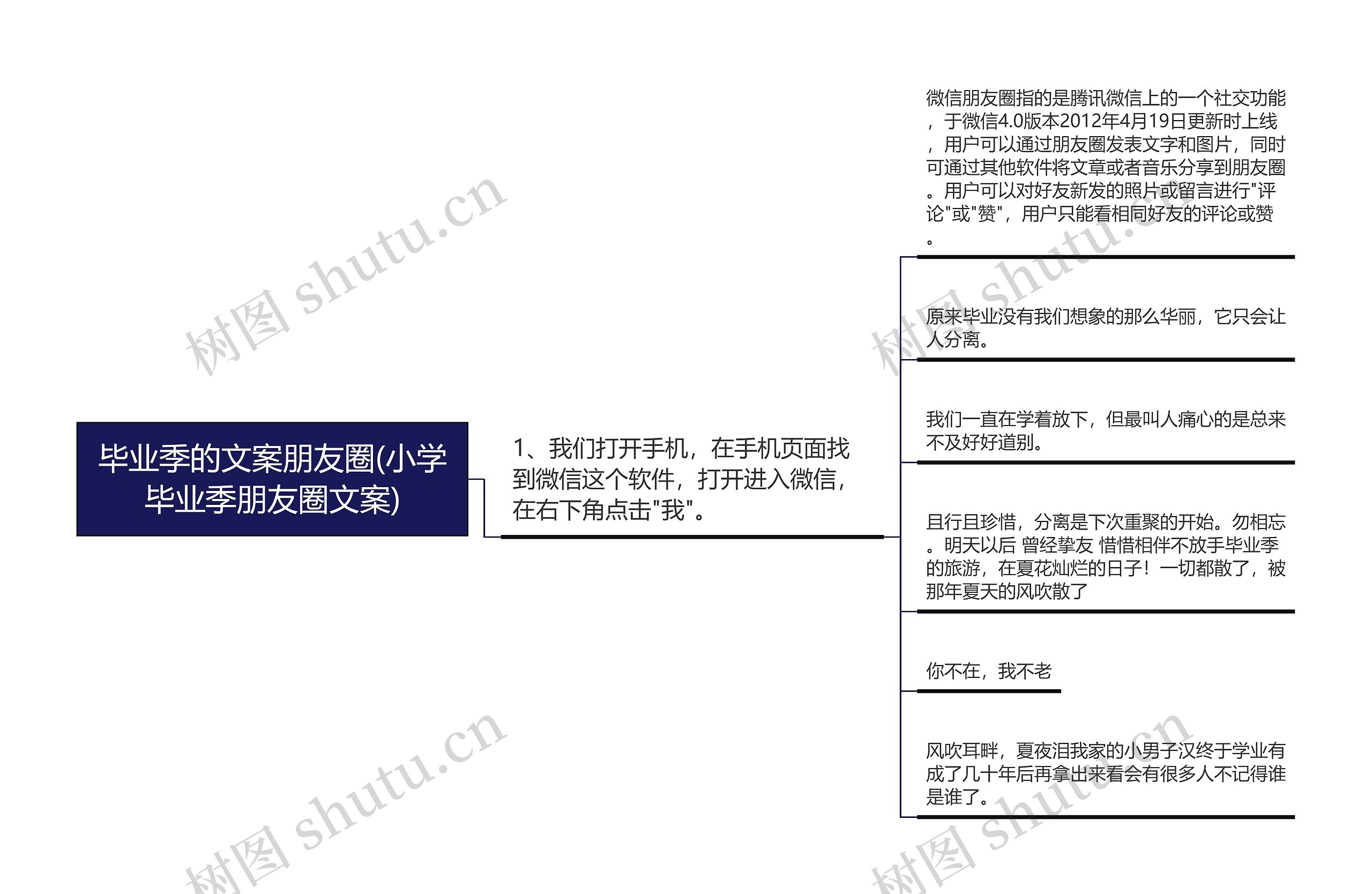 毕业季的文案朋友圈(小学毕业季朋友圈文案)思维导图