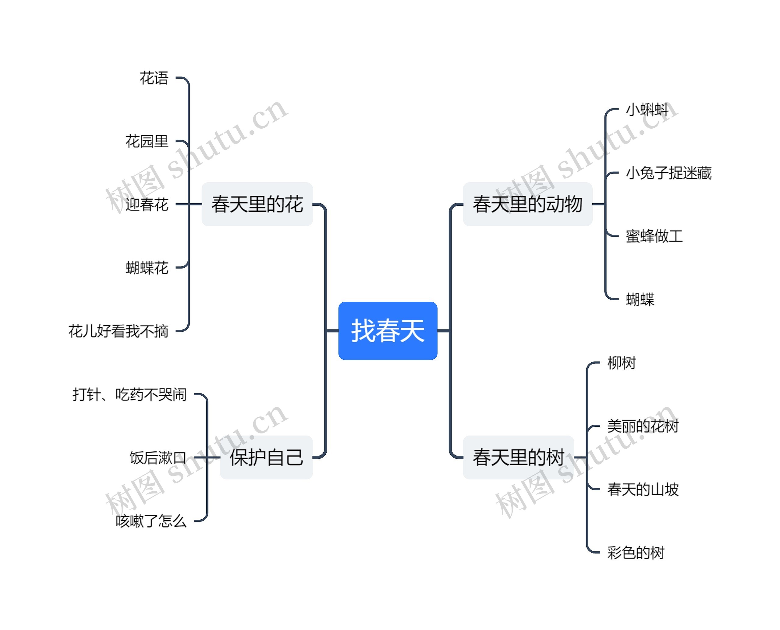 找春天思维导图