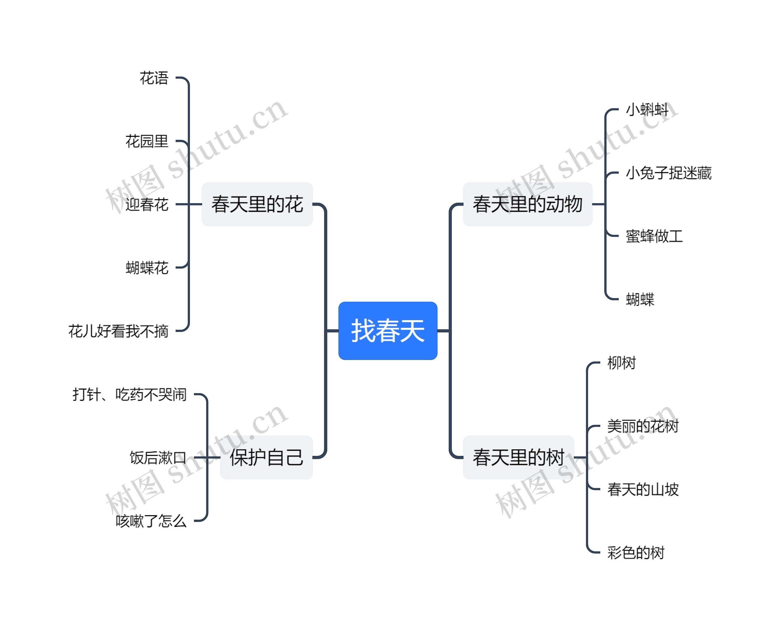 找春天思维导图高清图 找春天思维导图