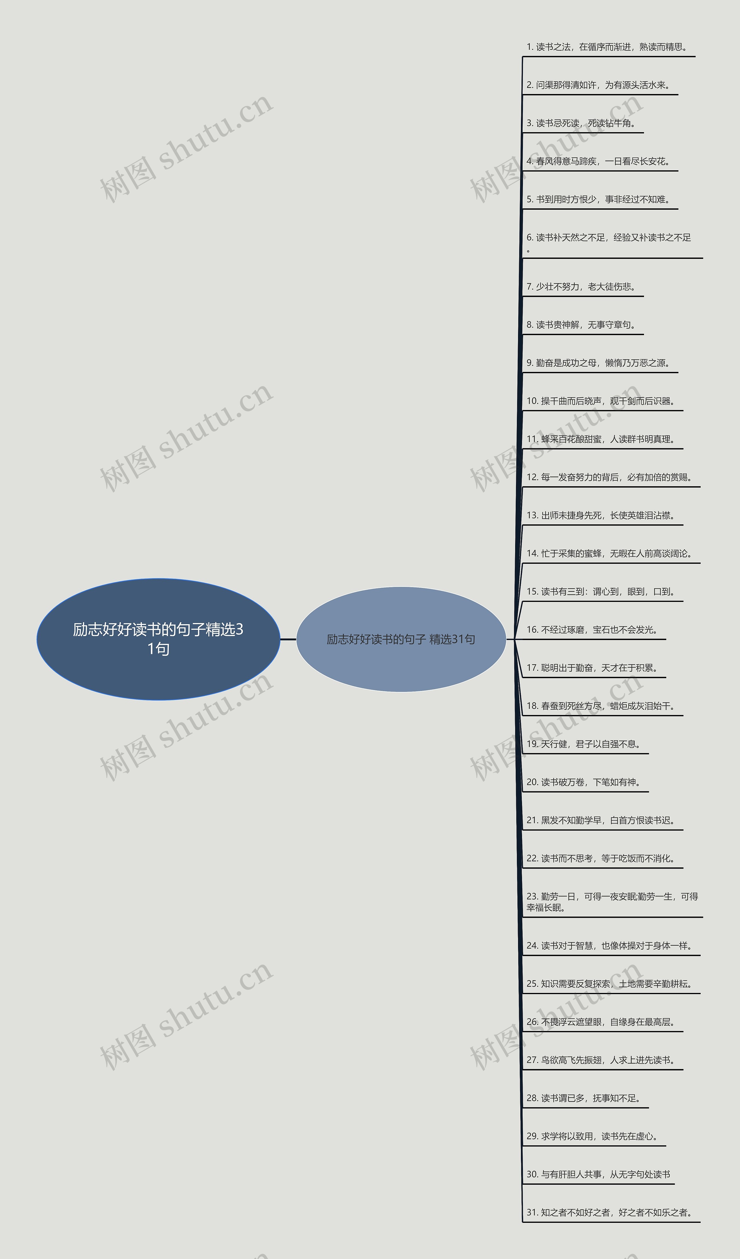 励志好好读书的句子精选31句 励志好好读书的句子精选31句