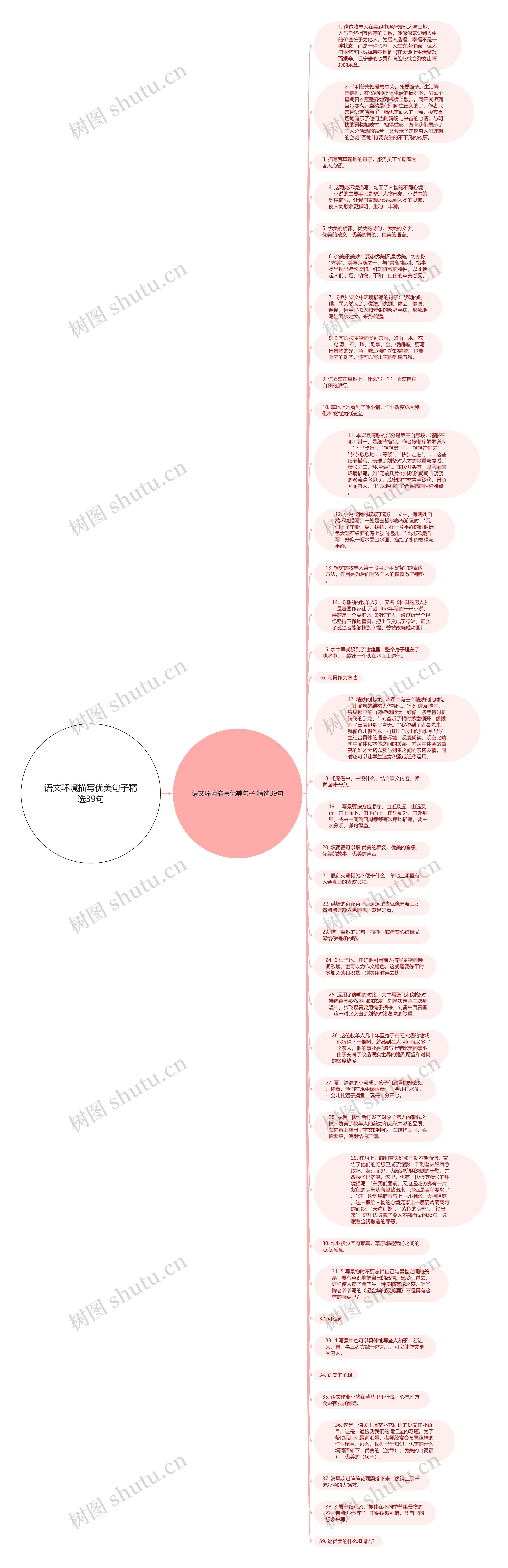 语文环境描写优美句子精选39句思维导图