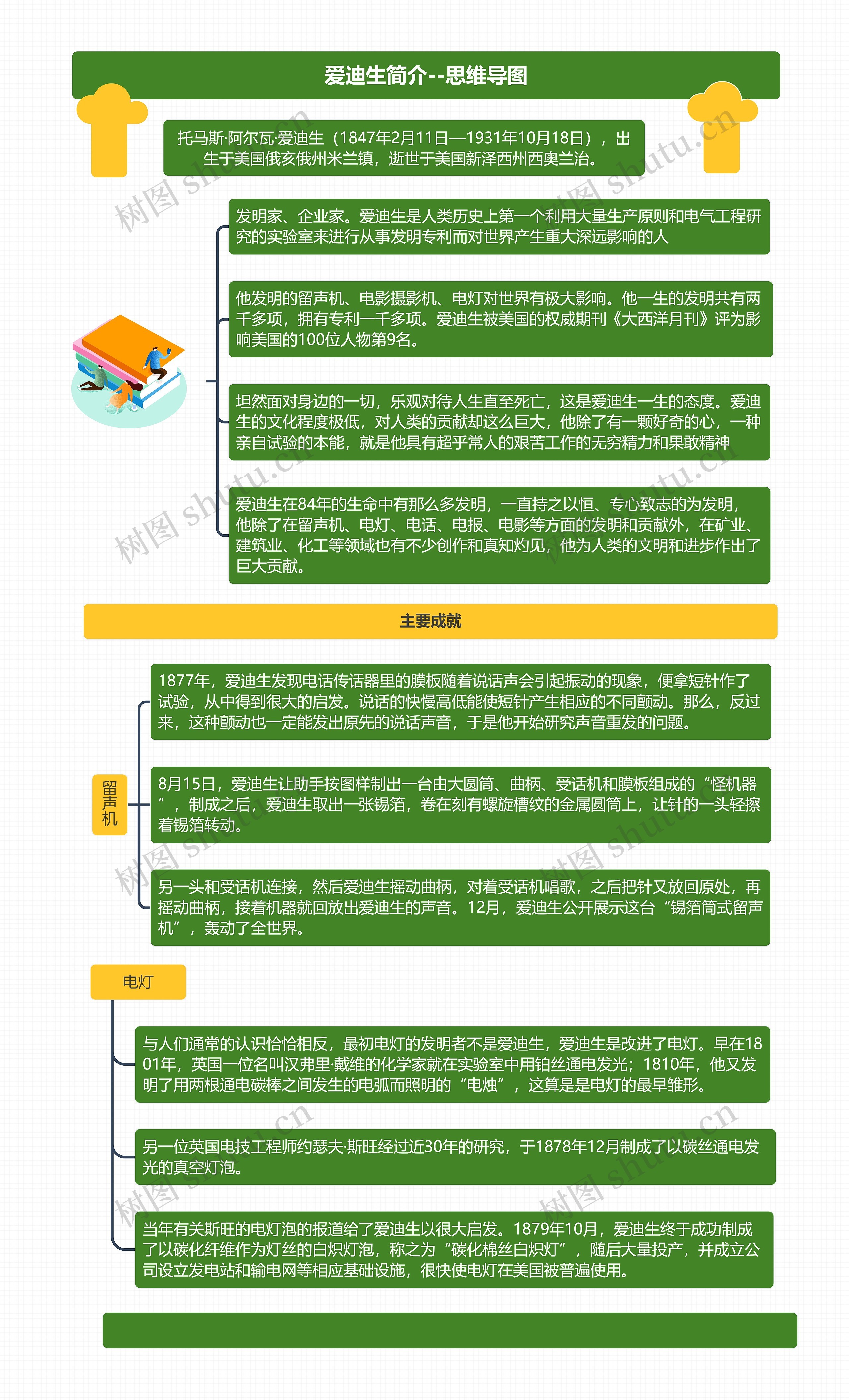 爱迪生简介--思维导图