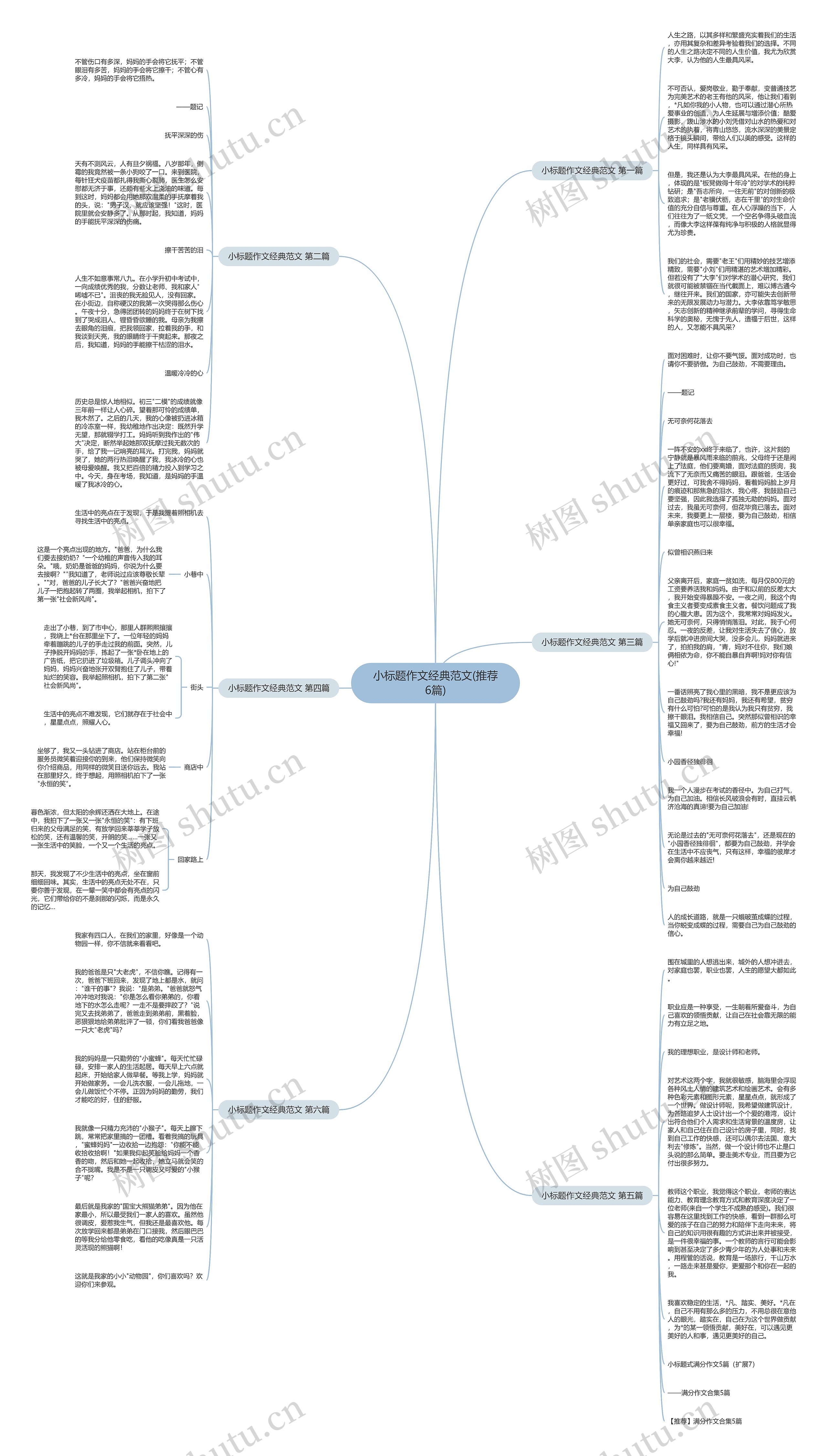 小标题作文经典范文(推荐6篇)思维导图