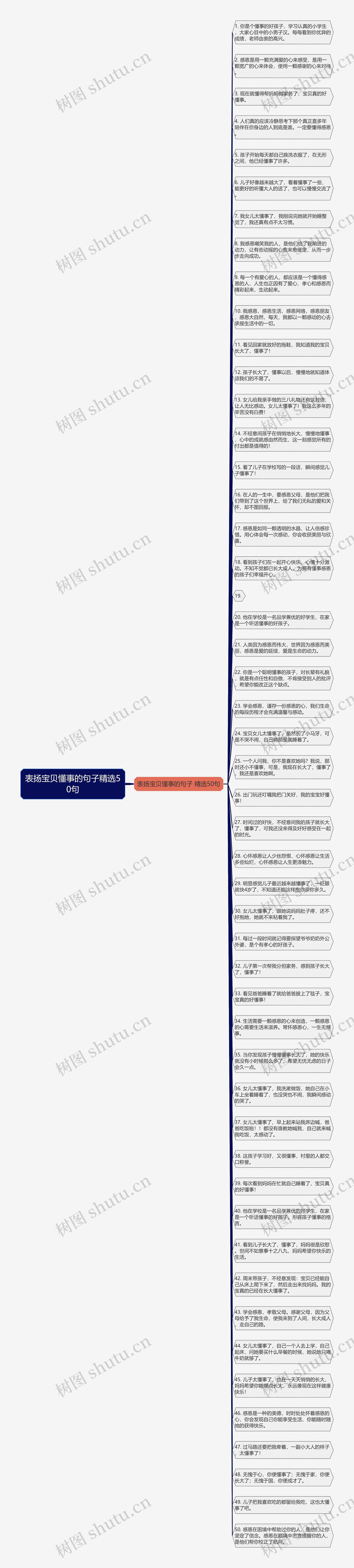 表扬宝贝懂事的句子精选50句