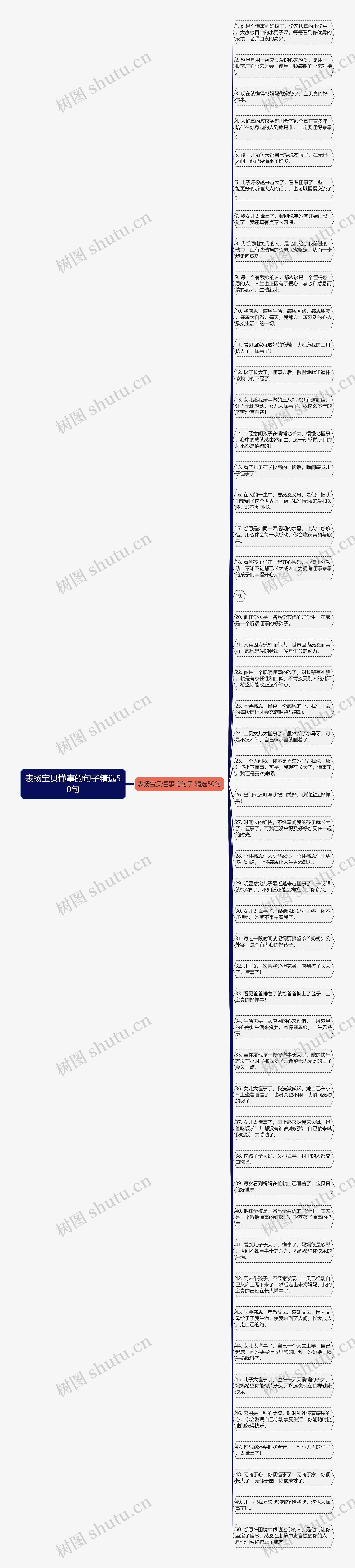 表扬宝贝懂事的句子精选50句思维导图