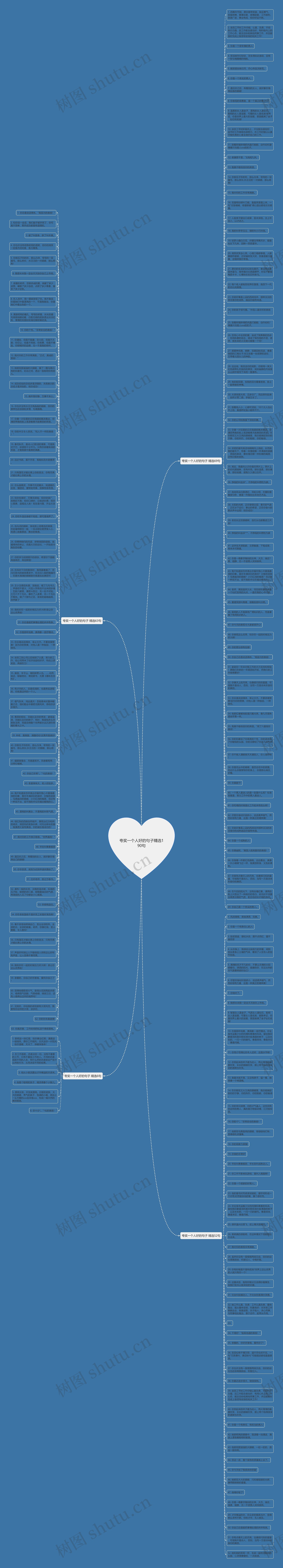 夸奖一个人好的句子精选190句思维导图