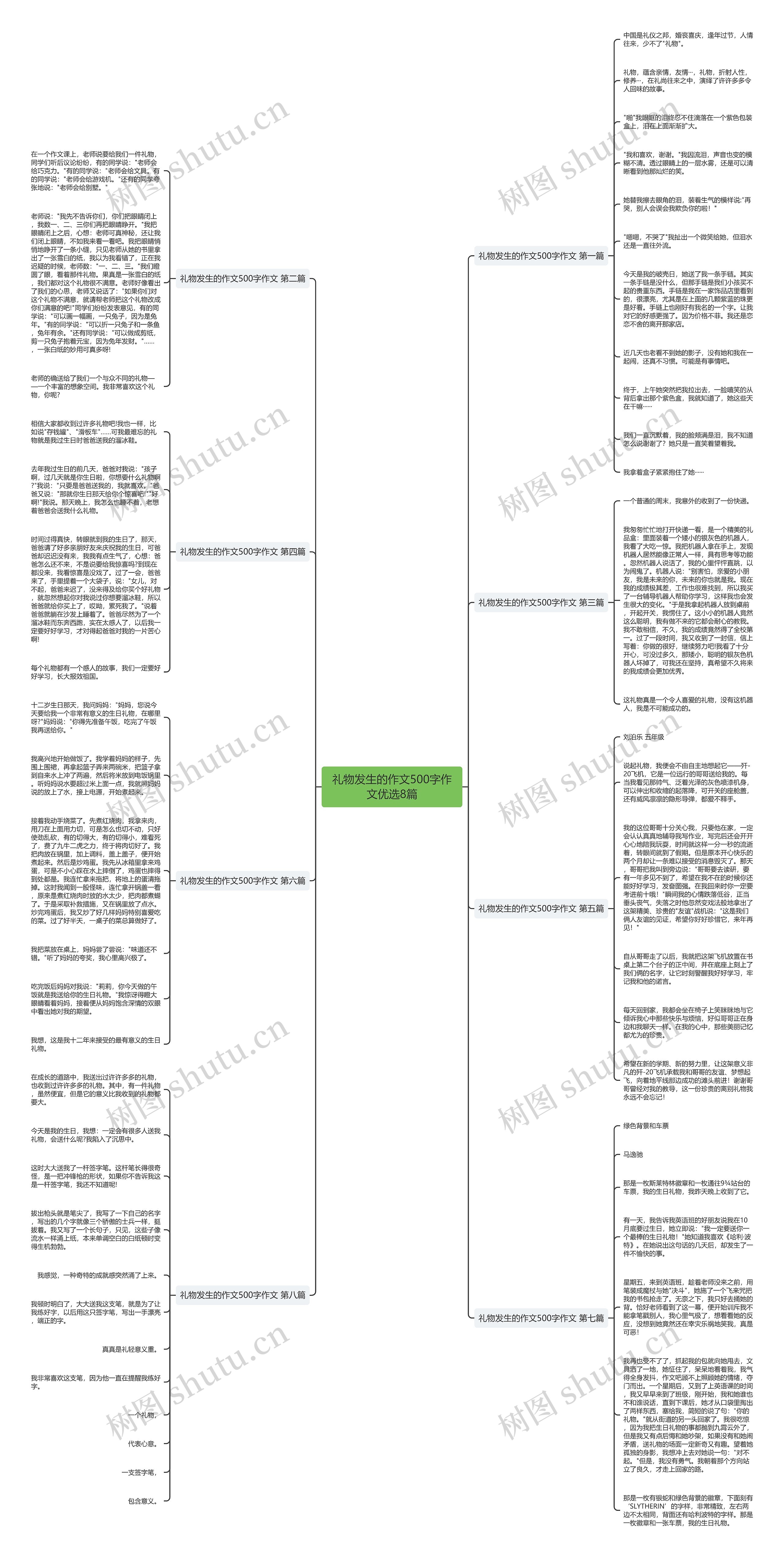 礼物发生的作文500字作文优选8篇思维导图