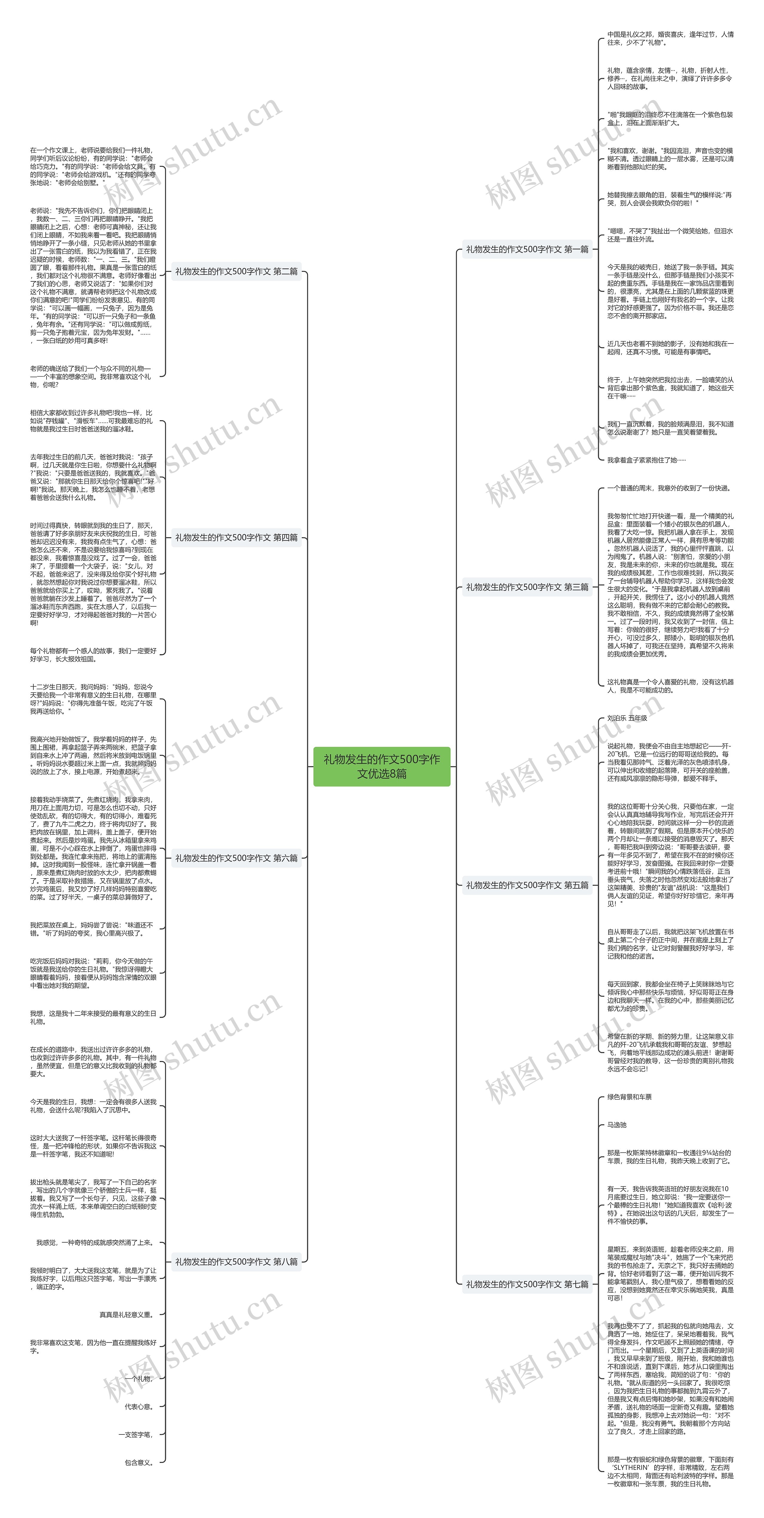 礼物发生的作文500字作文优选8篇 礼物发生的作文500字作文优选8篇