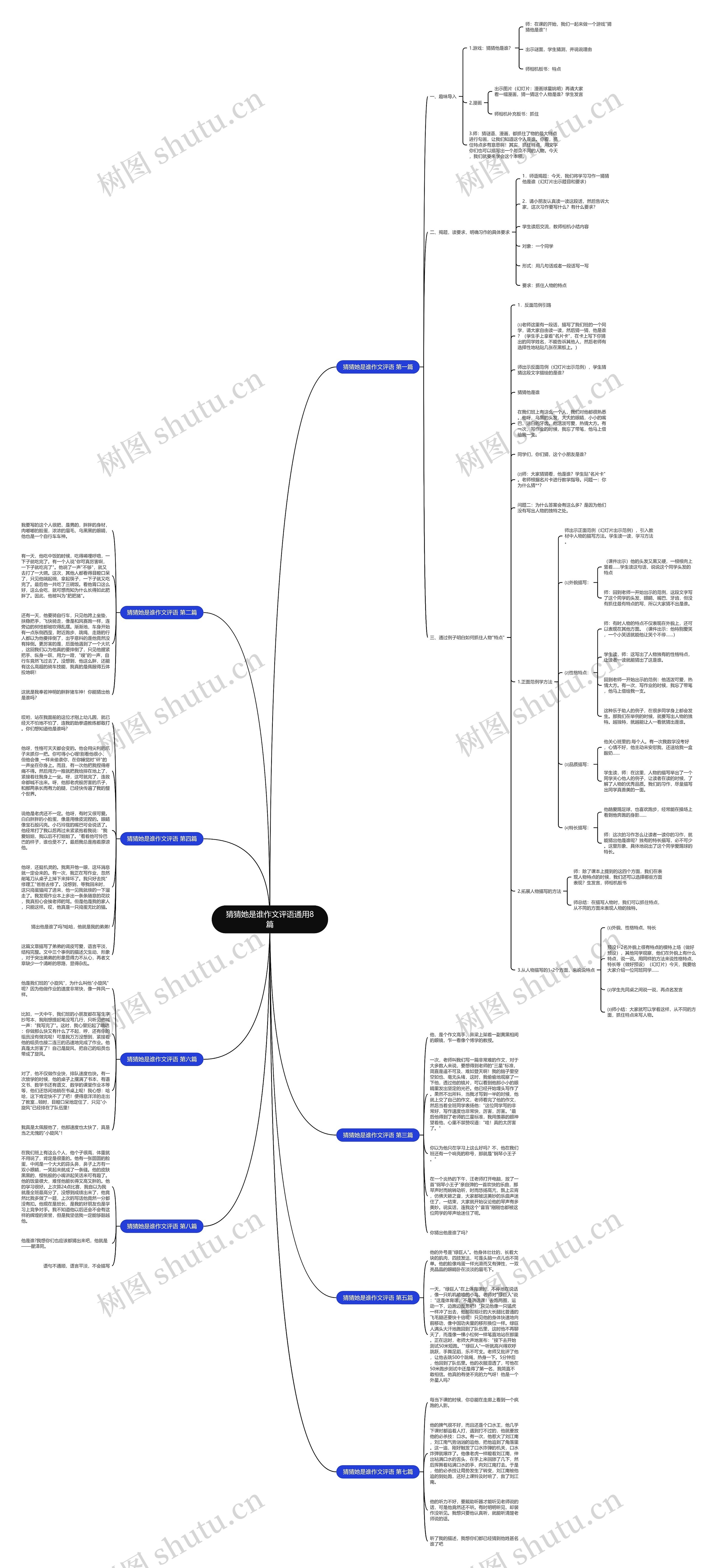 猜猜她是谁作文评语通用8篇思维导图