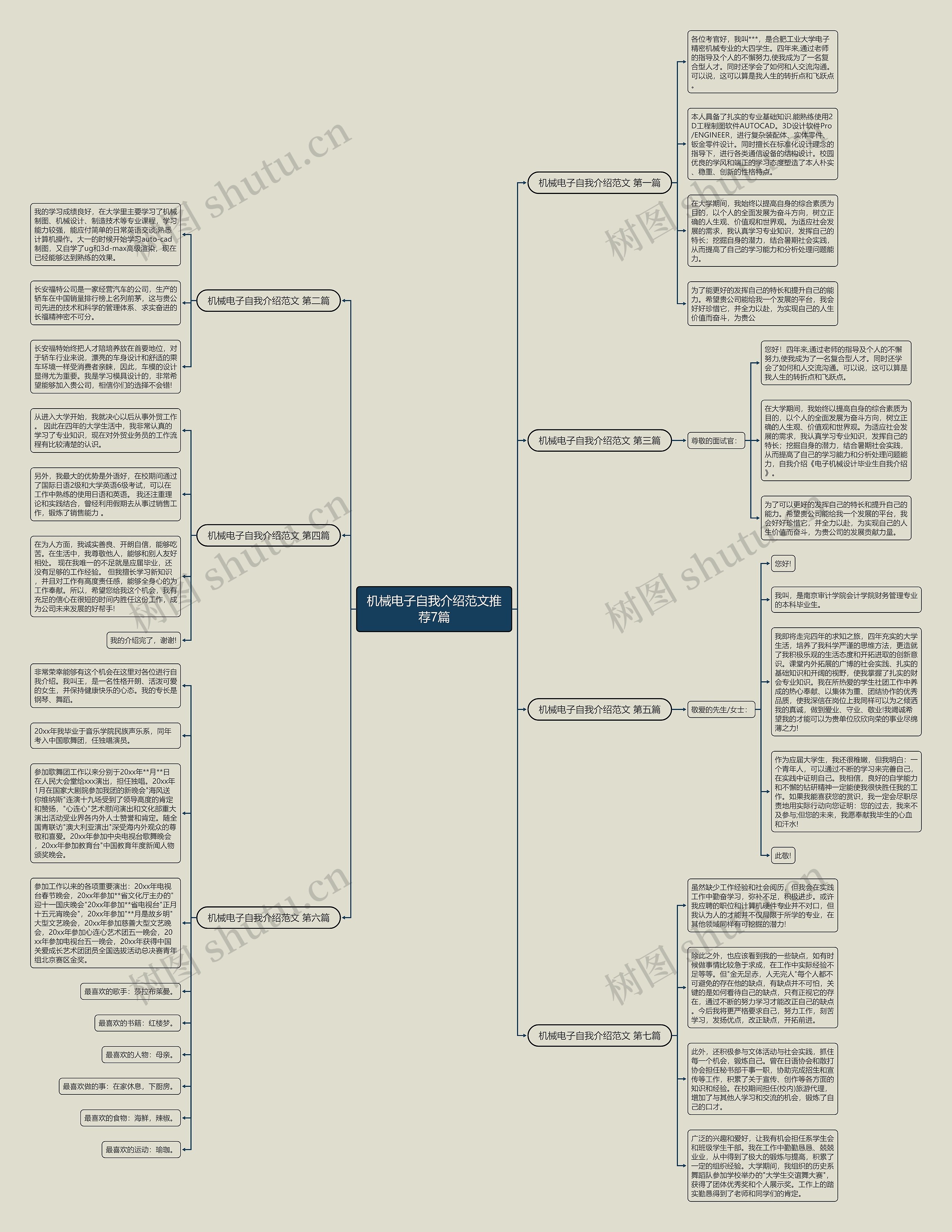 机械电子自我介绍范文推荐7篇思维导图