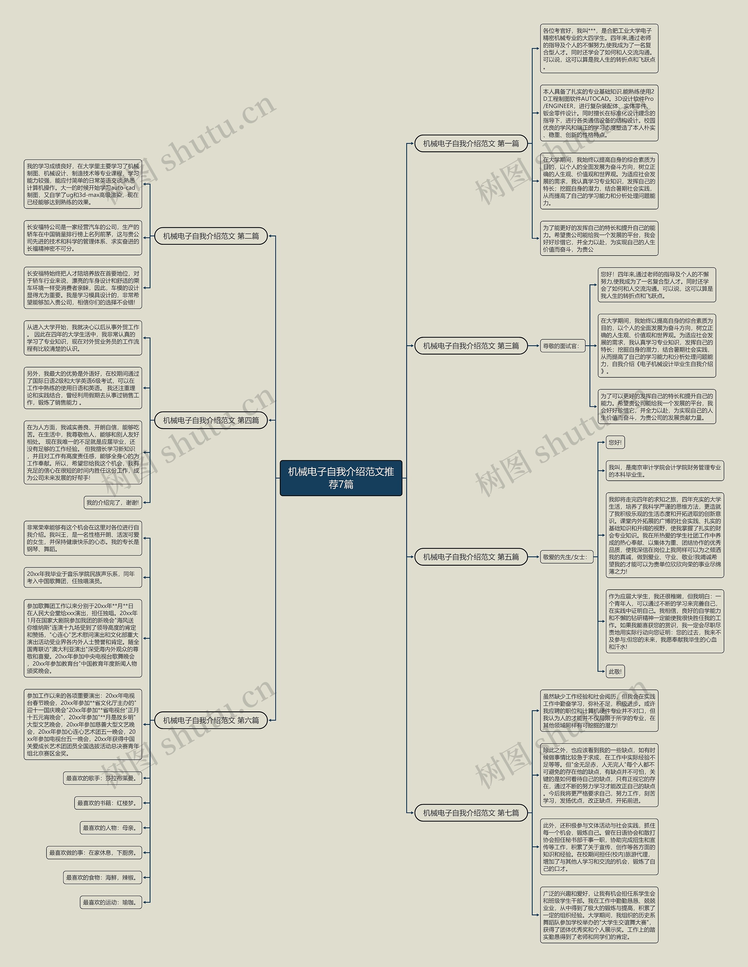 机械电子自我介绍范文推荐7篇 机械电子自我介绍范文推荐7篇