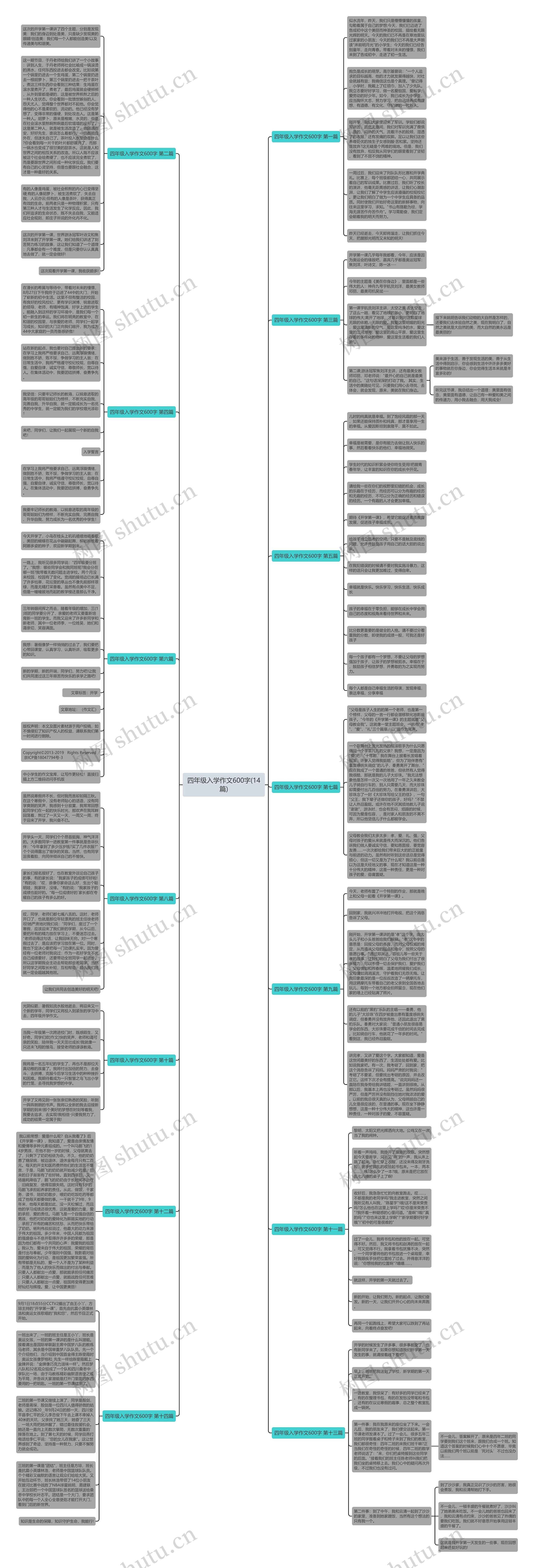 四年级入学作文600字(14篇)思维导图