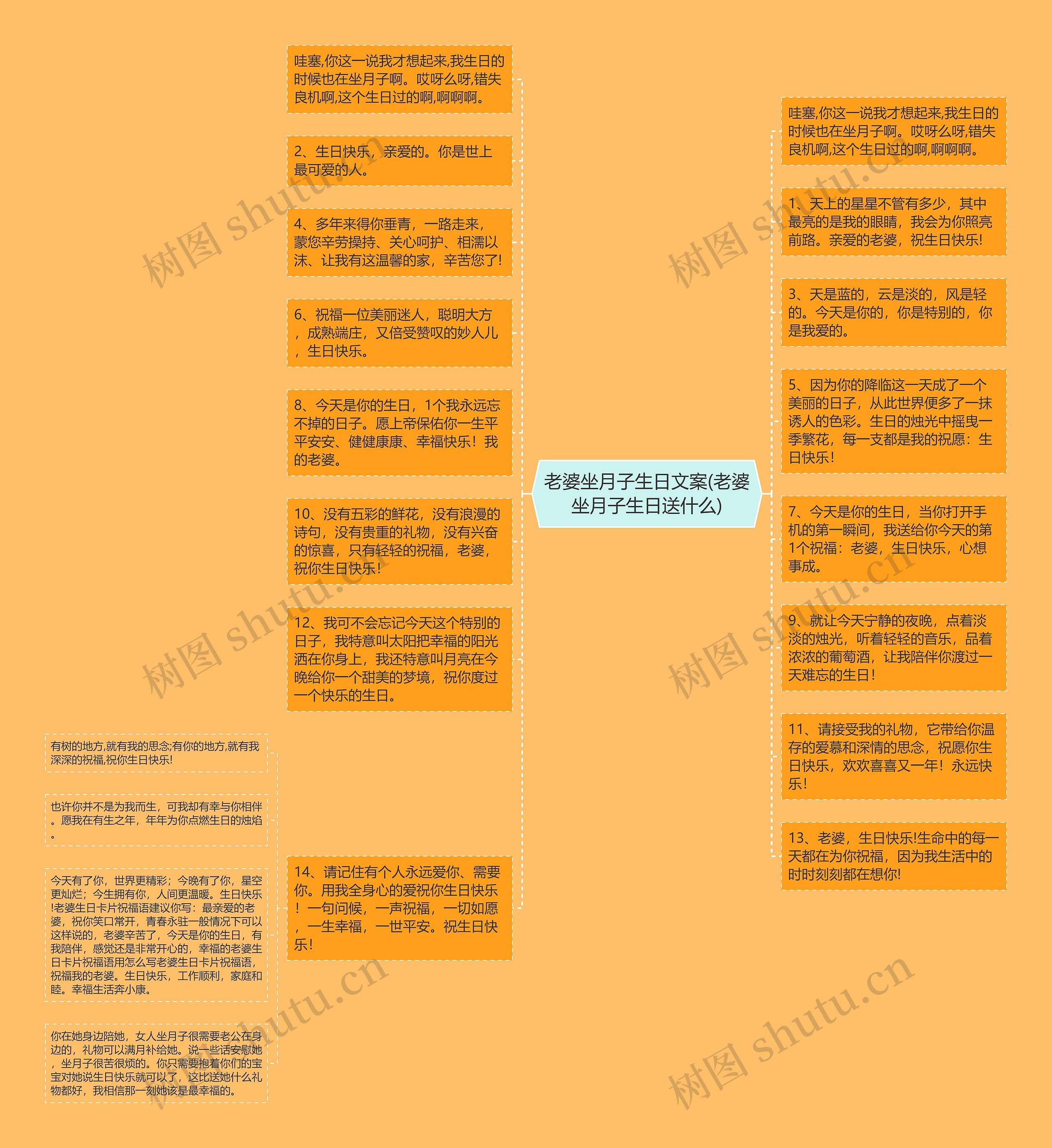 老婆坐月子生日文案(老婆坐月子生日送什么)思维导图