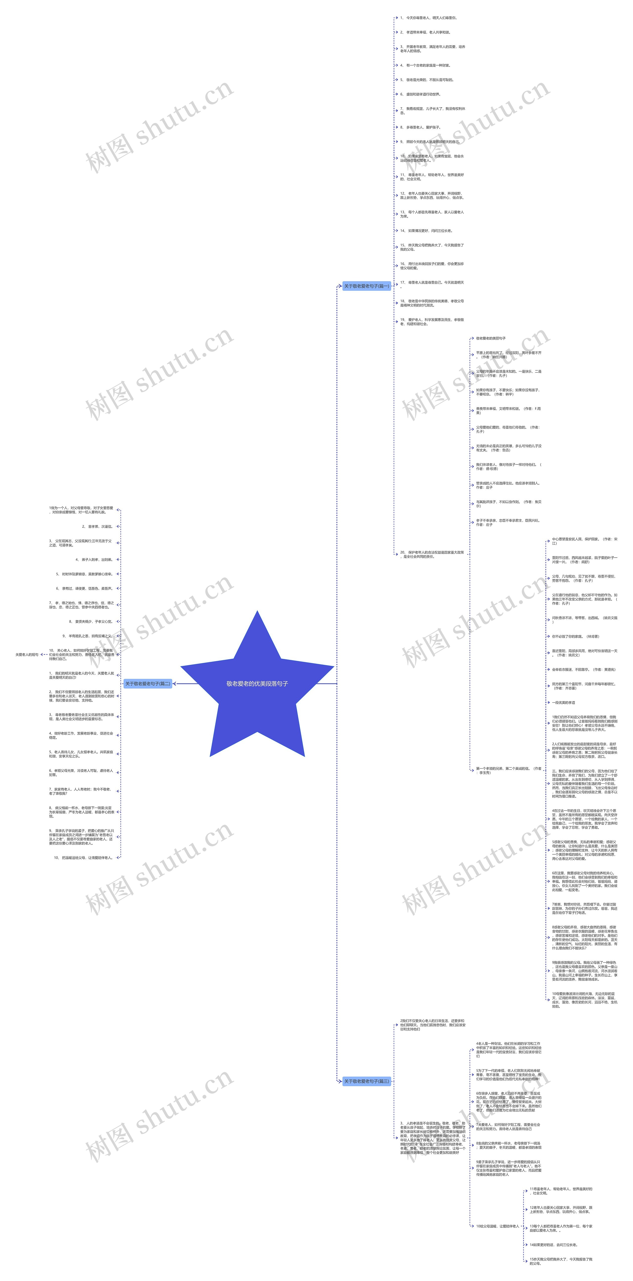 敬老爱老的优美段落句子思维导图