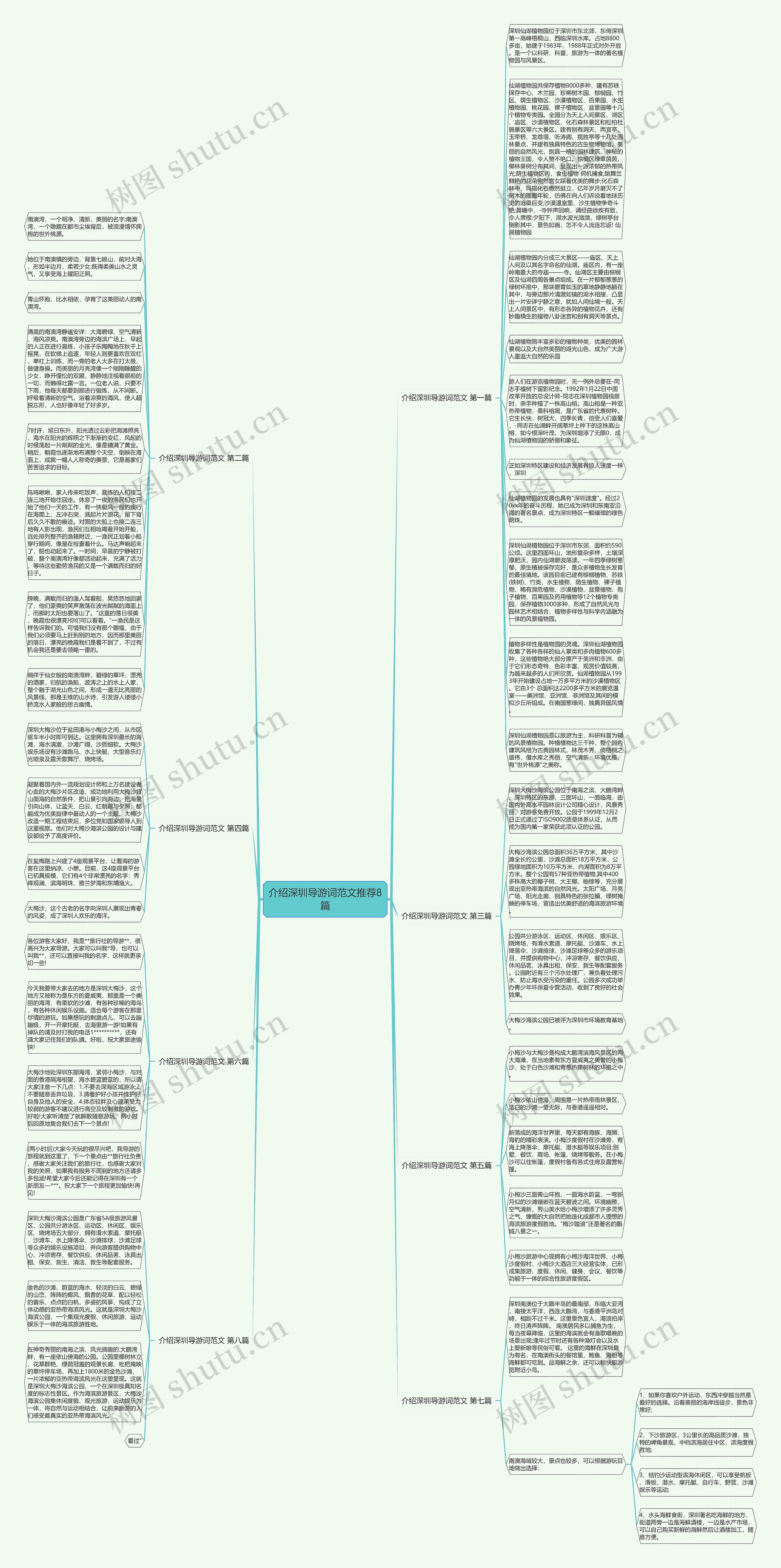 介绍深圳导游词范文推荐8篇