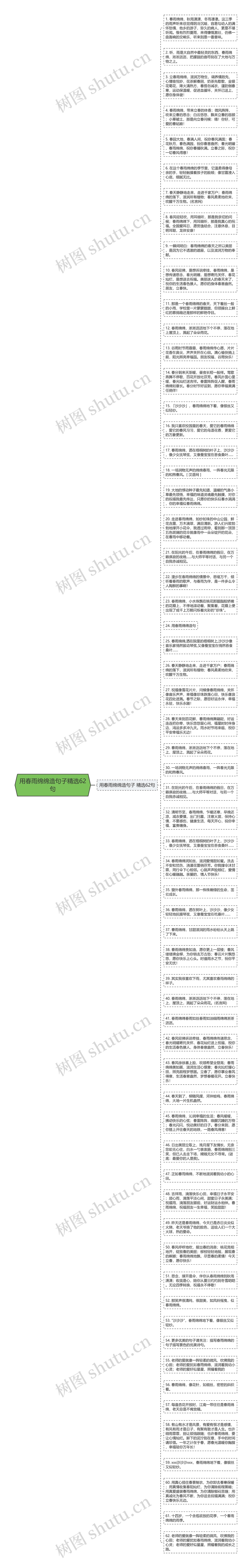 用春雨绵绵造句子精选62句思维导图